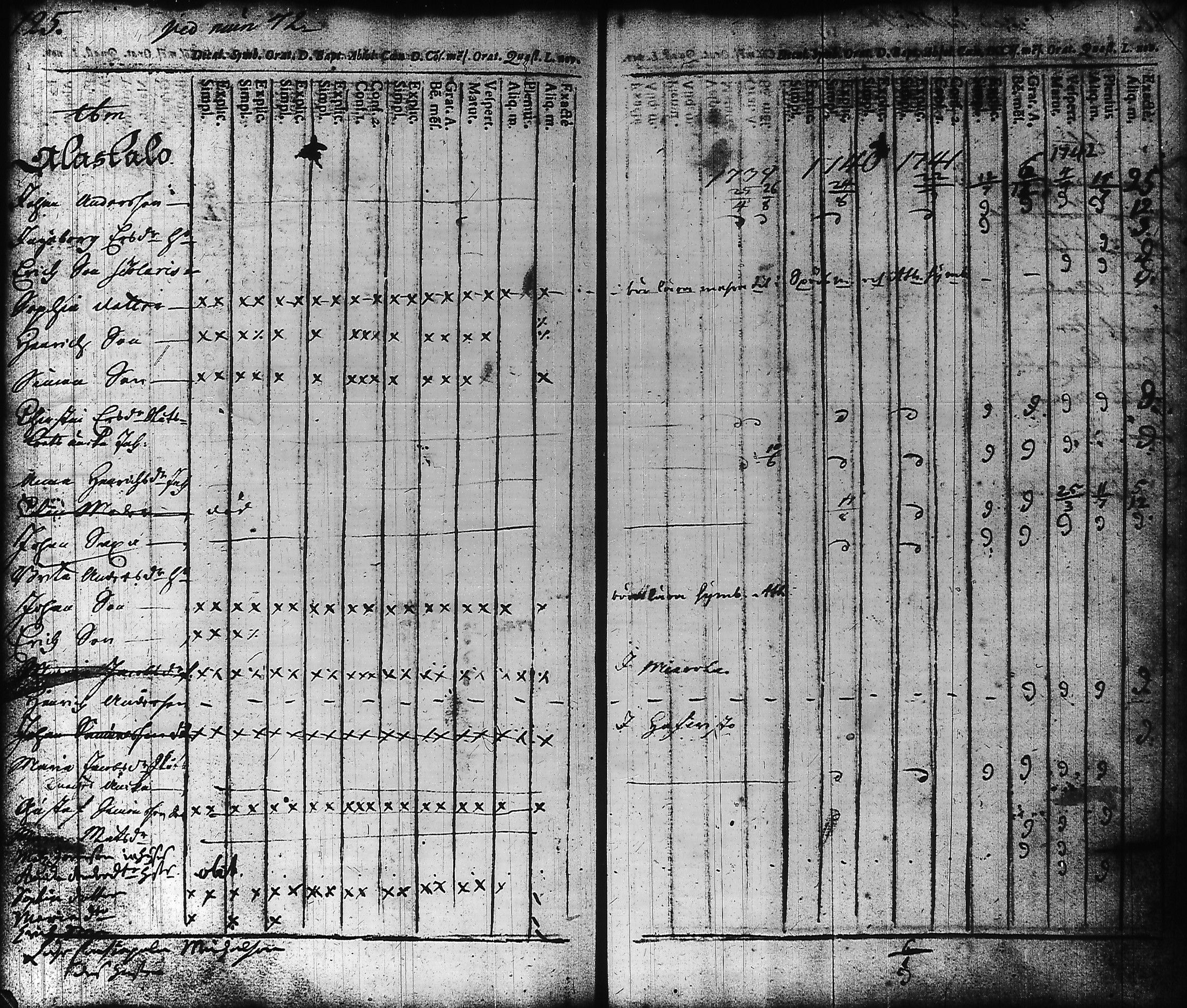 [ ../kirjat/Kirkonkirjat/hameenlinna/rippikirja_1725-1751_ksrk_tk1/kuvat/133.jpg ]
