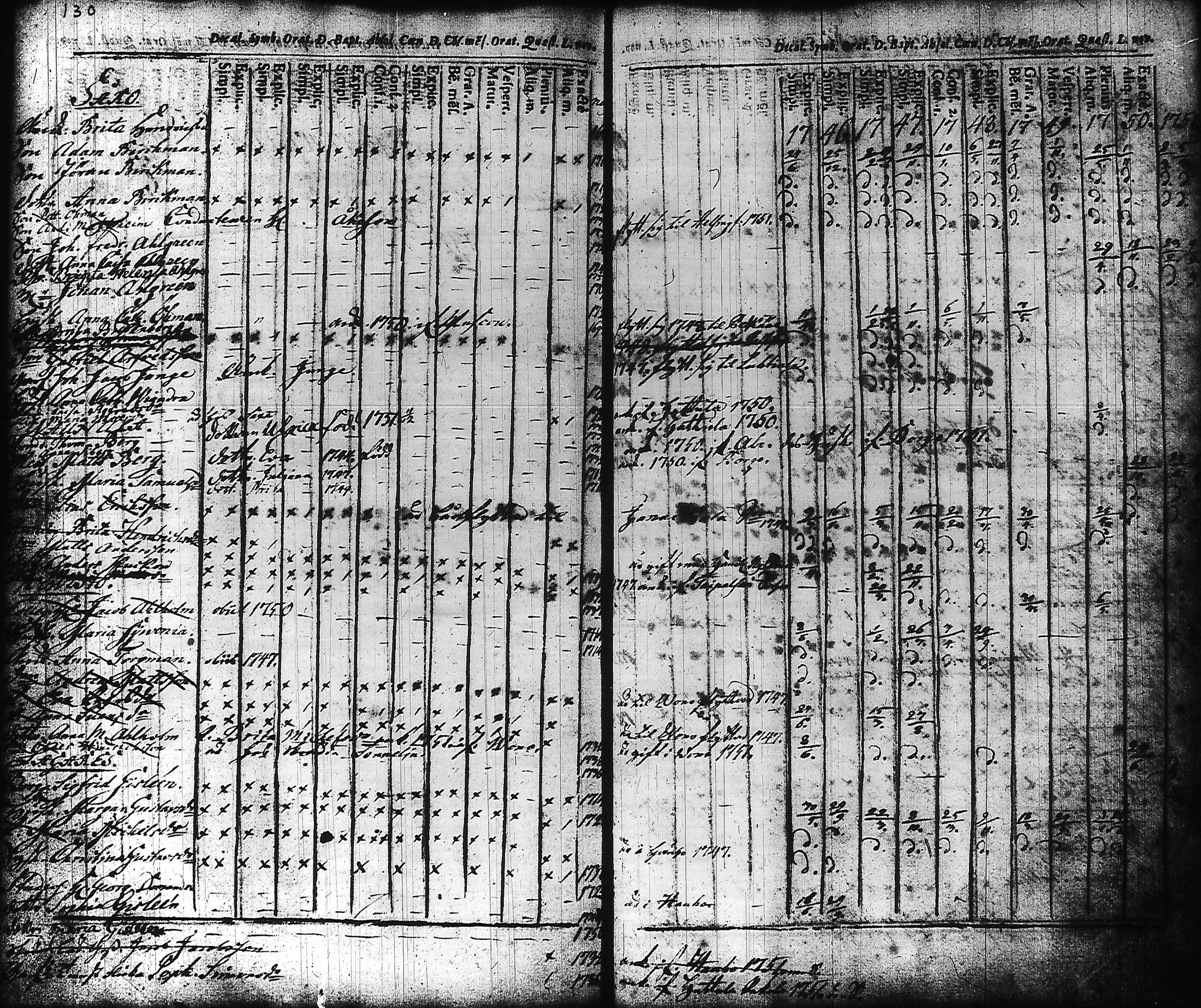 [ ../kirjat/Kirkonkirjat/hameenlinna/rippikirja_1725-1751_ksrk_tk1/kuvat/138.jpg ]
