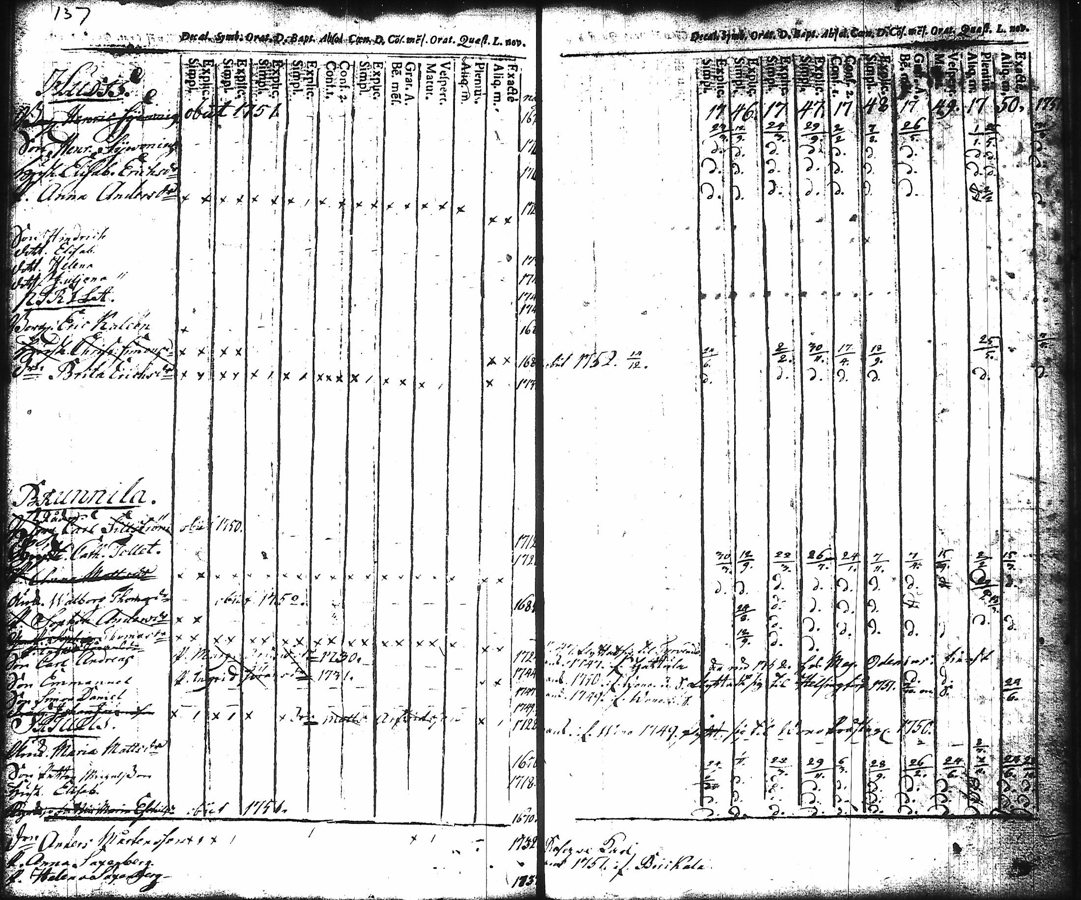 [ ../kirjat/Kirkonkirjat/hameenlinna/rippikirja_1725-1751_ksrk_tk1/kuvat/145.jpg ]