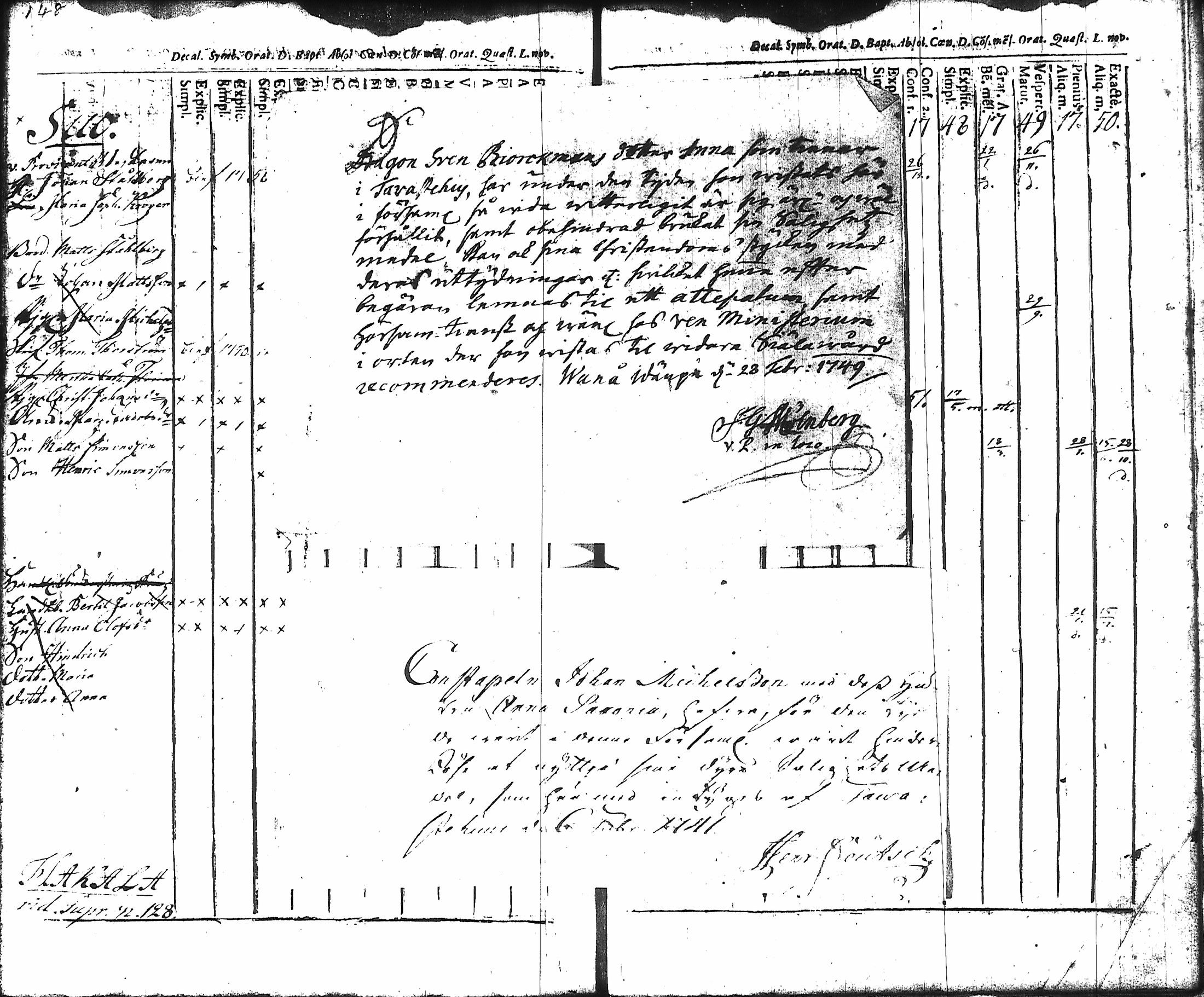 [ ../kirjat/Kirkonkirjat/hameenlinna/rippikirja_1725-1751_ksrk_tk1/kuvat/158.jpg ]