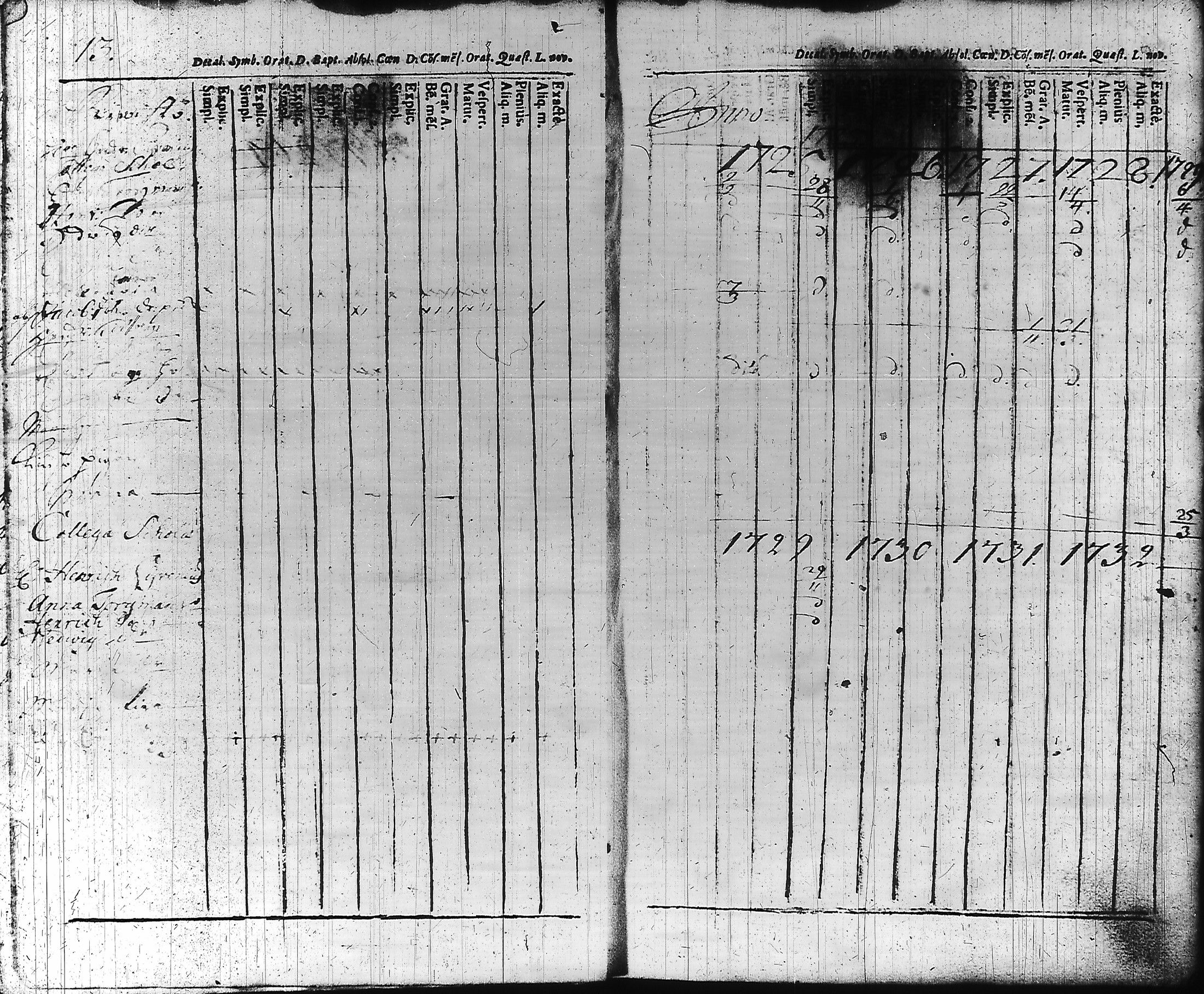 [ ../kirjat/Kirkonkirjat/hameenlinna/rippikirja_1725-1751_ksrk_tk1/kuvat/16.jpg ]