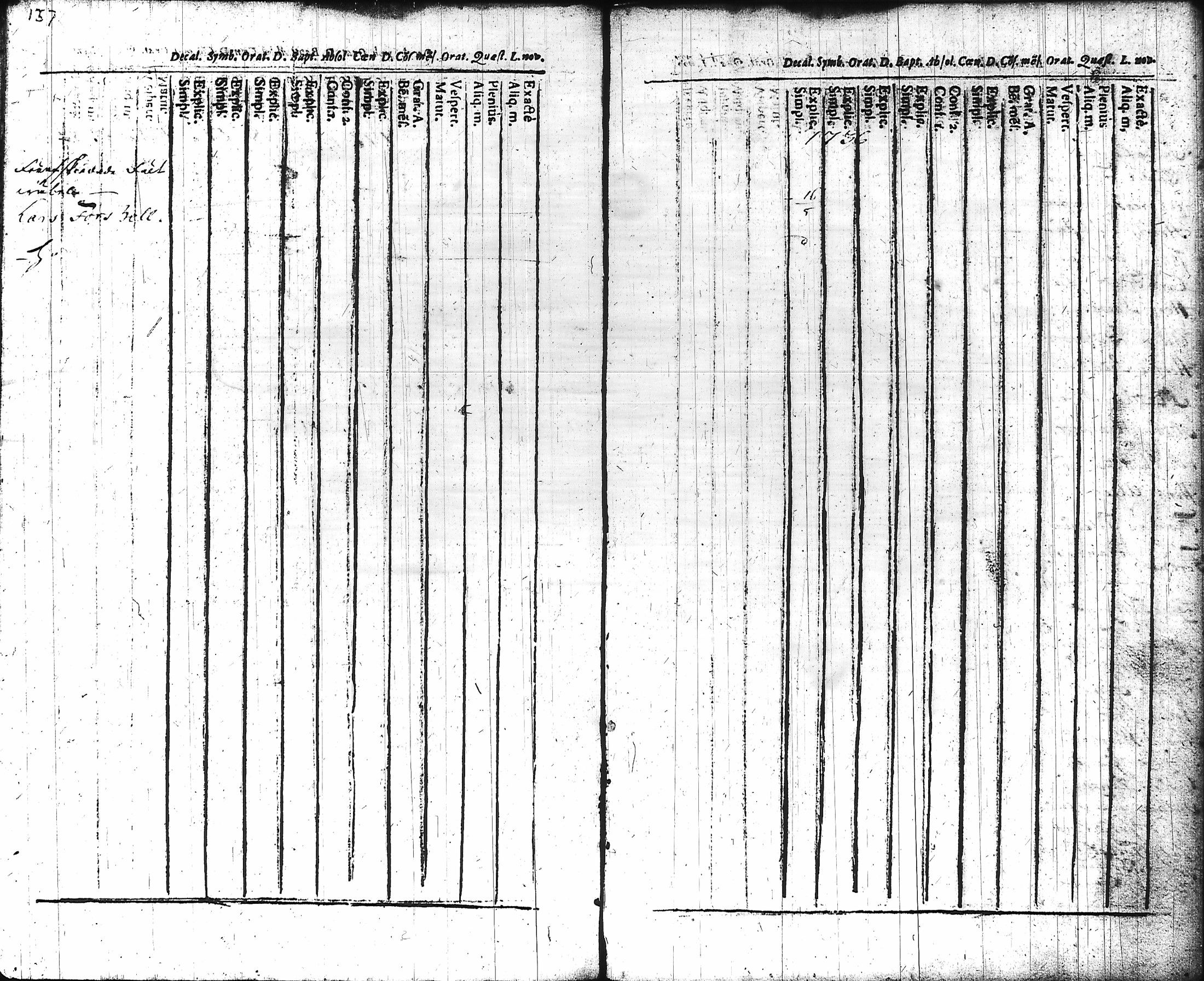 [ ../kirjat/Kirkonkirjat/hameenlinna/rippikirja_1725-1751_ksrk_tk1/kuvat/164.jpg ]