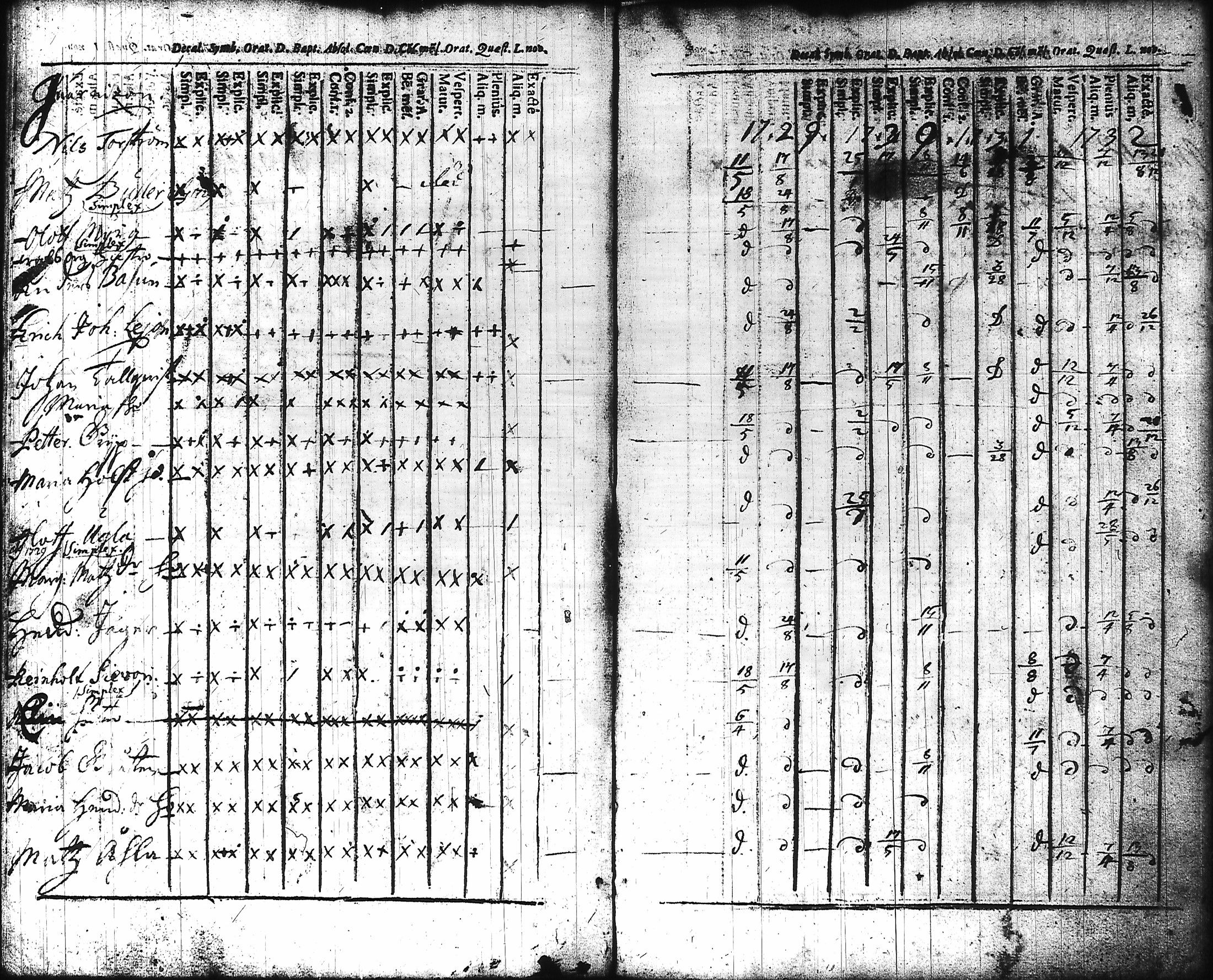 [ ../kirjat/Kirkonkirjat/hameenlinna/rippikirja_1725-1751_ksrk_tk1/kuvat/169.jpg ]