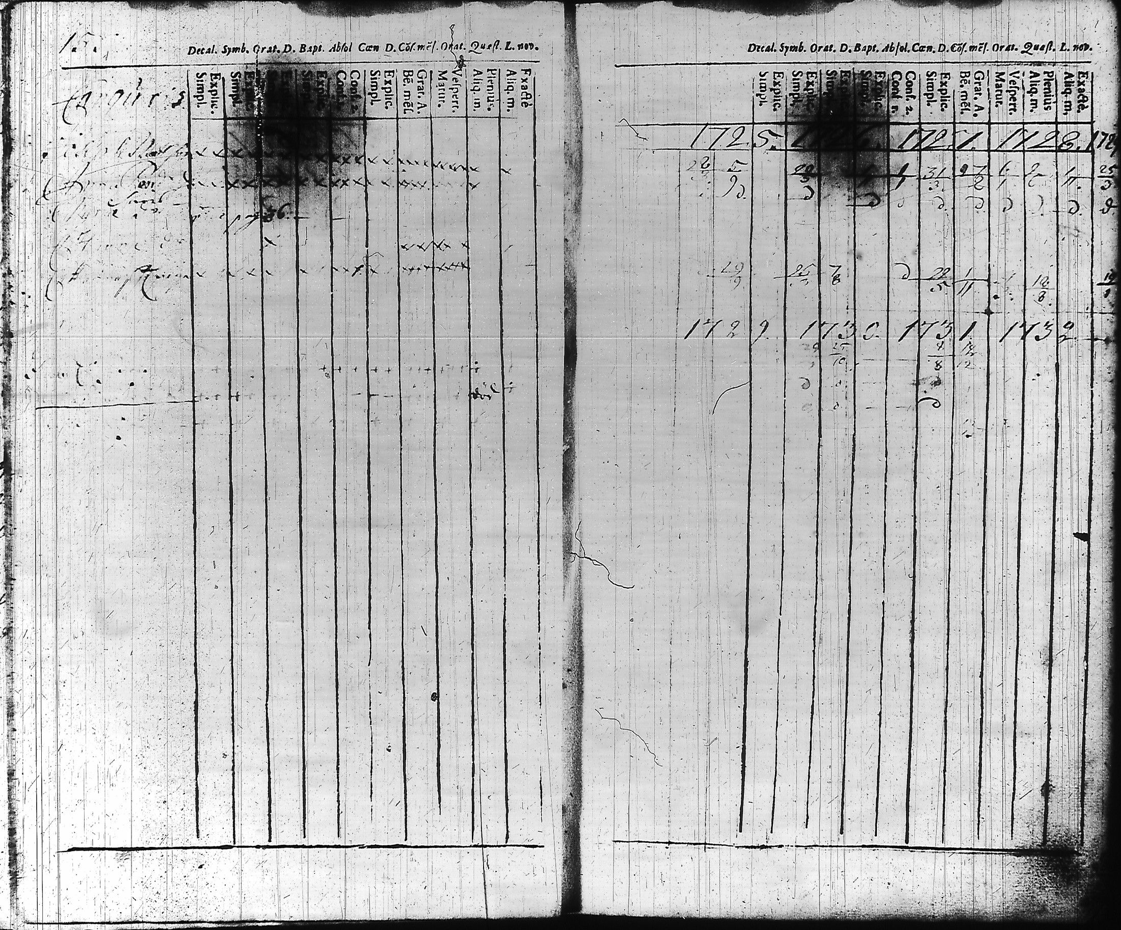 [ ../kirjat/Kirkonkirjat/hameenlinna/rippikirja_1725-1751_ksrk_tk1/kuvat/18.jpg ]