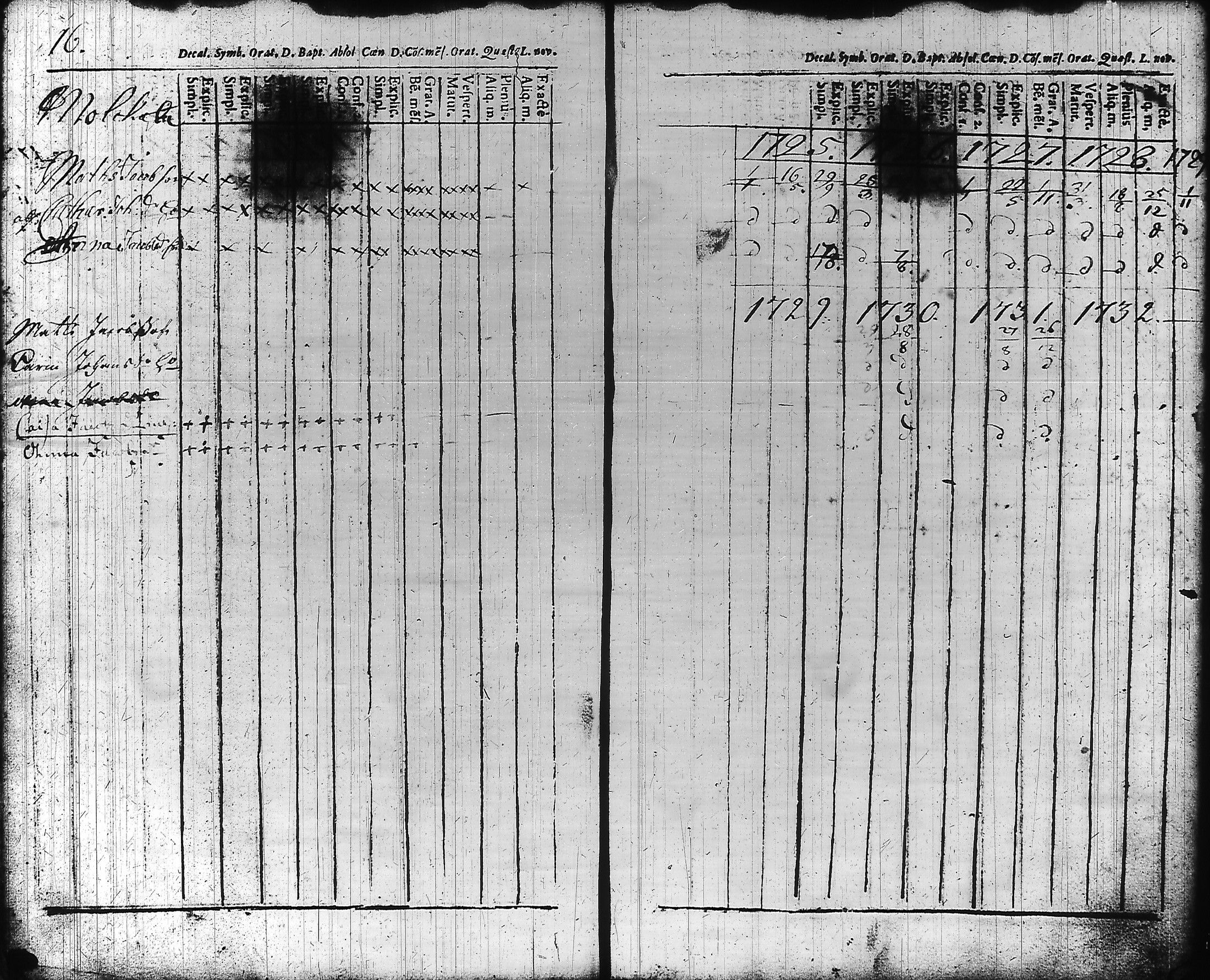 [ ../kirjat/Kirkonkirjat/hameenlinna/rippikirja_1725-1751_ksrk_tk1/kuvat/20.jpg ]