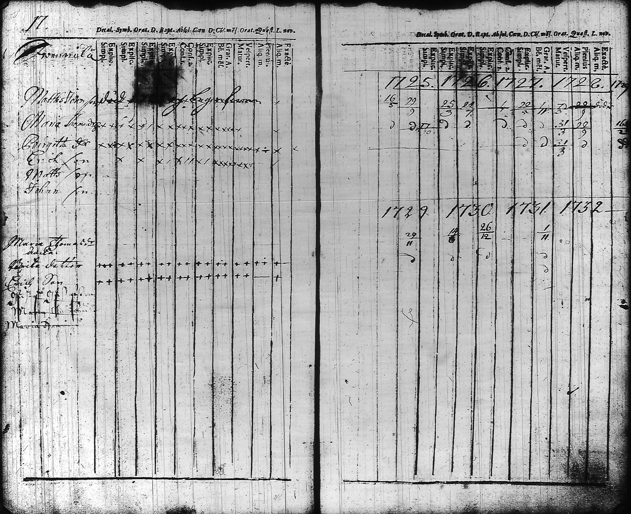[ ../kirjat/Kirkonkirjat/hameenlinna/rippikirja_1725-1751_ksrk_tk1/kuvat/21.jpg ]