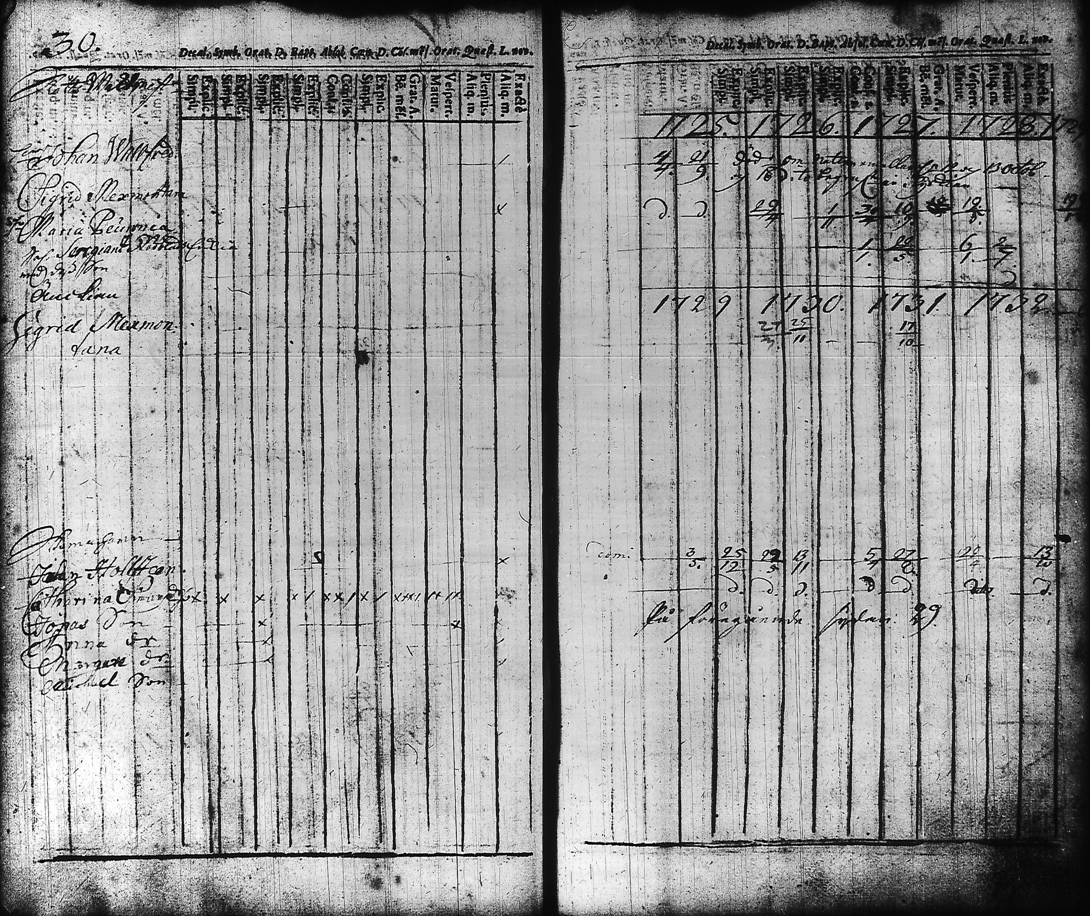 [ ../kirjat/Kirkonkirjat/hameenlinna/rippikirja_1725-1751_ksrk_tk1/kuvat/34.jpg ]