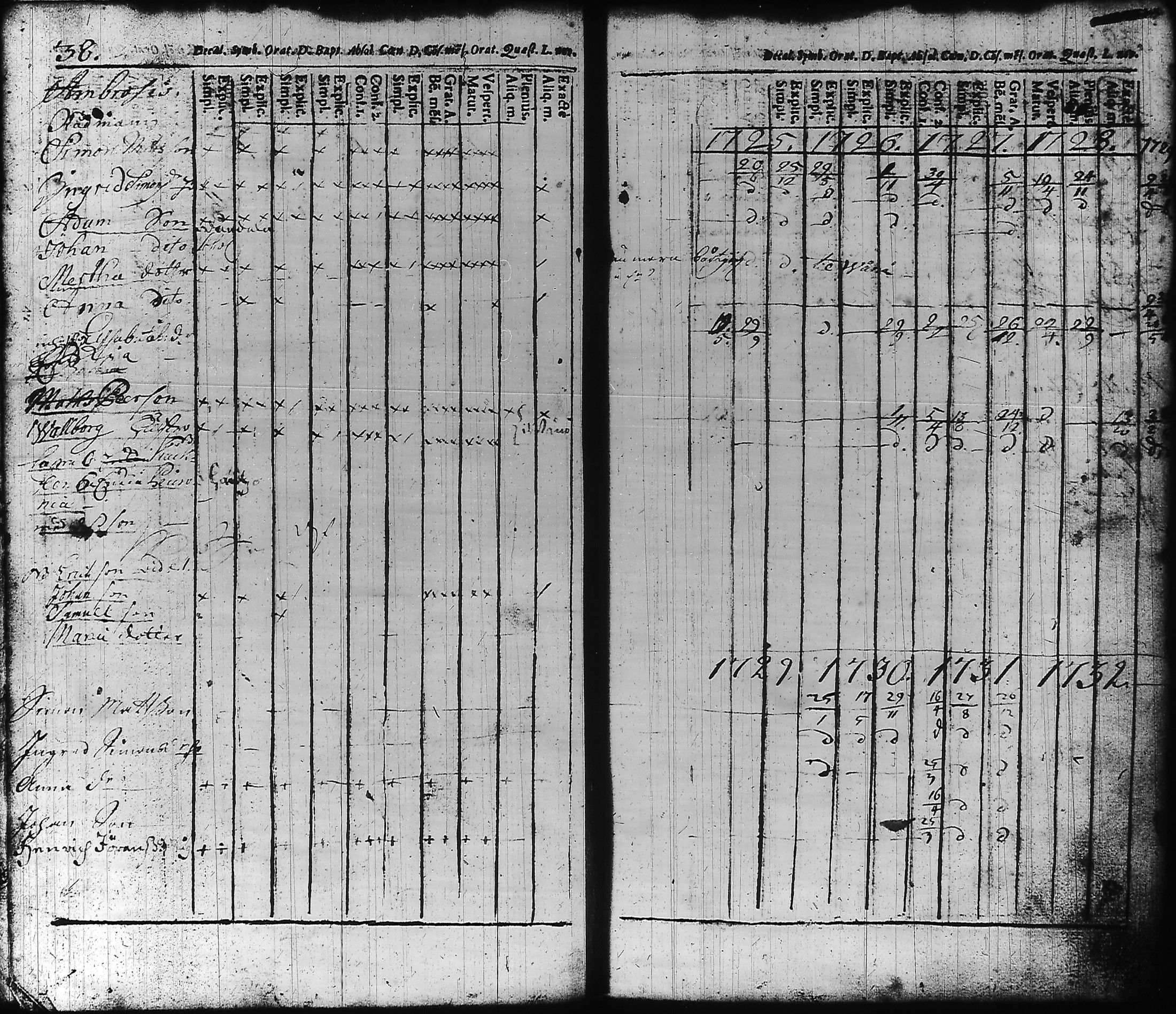 [ ../kirjat/Kirkonkirjat/hameenlinna/rippikirja_1725-1751_ksrk_tk1/kuvat/44.jpg ]