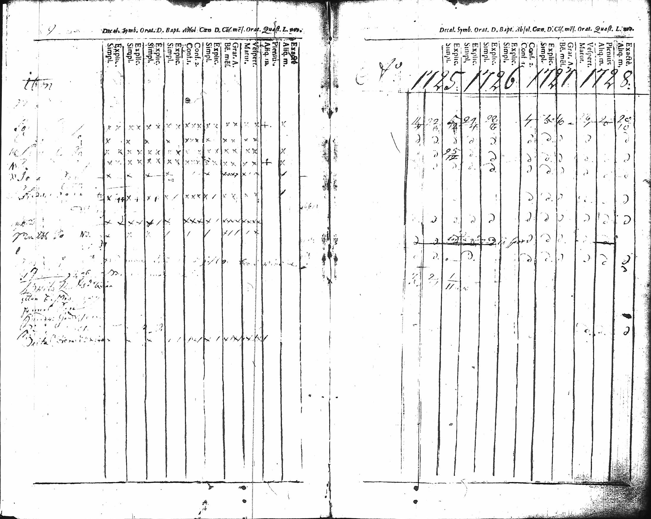 [ ../kirjat/Kirkonkirjat/hameenlinna/rippikirja_1725-1751_ksrk_tk1/kuvat/5.jpg ]