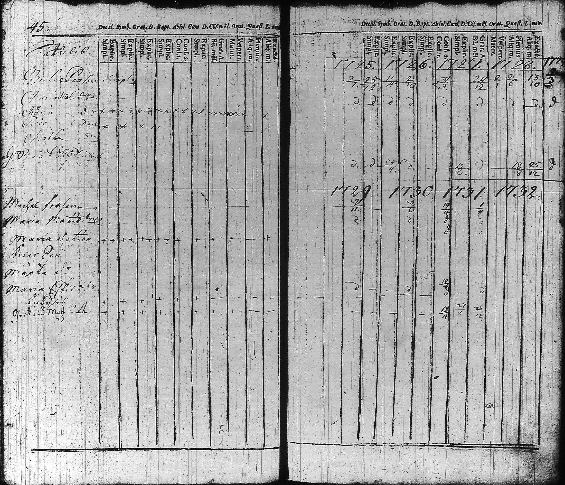 [ ../kirjat/Kirkonkirjat/hameenlinna/rippikirja_1725-1751_ksrk_tk1/kuvat/52.jpg ]