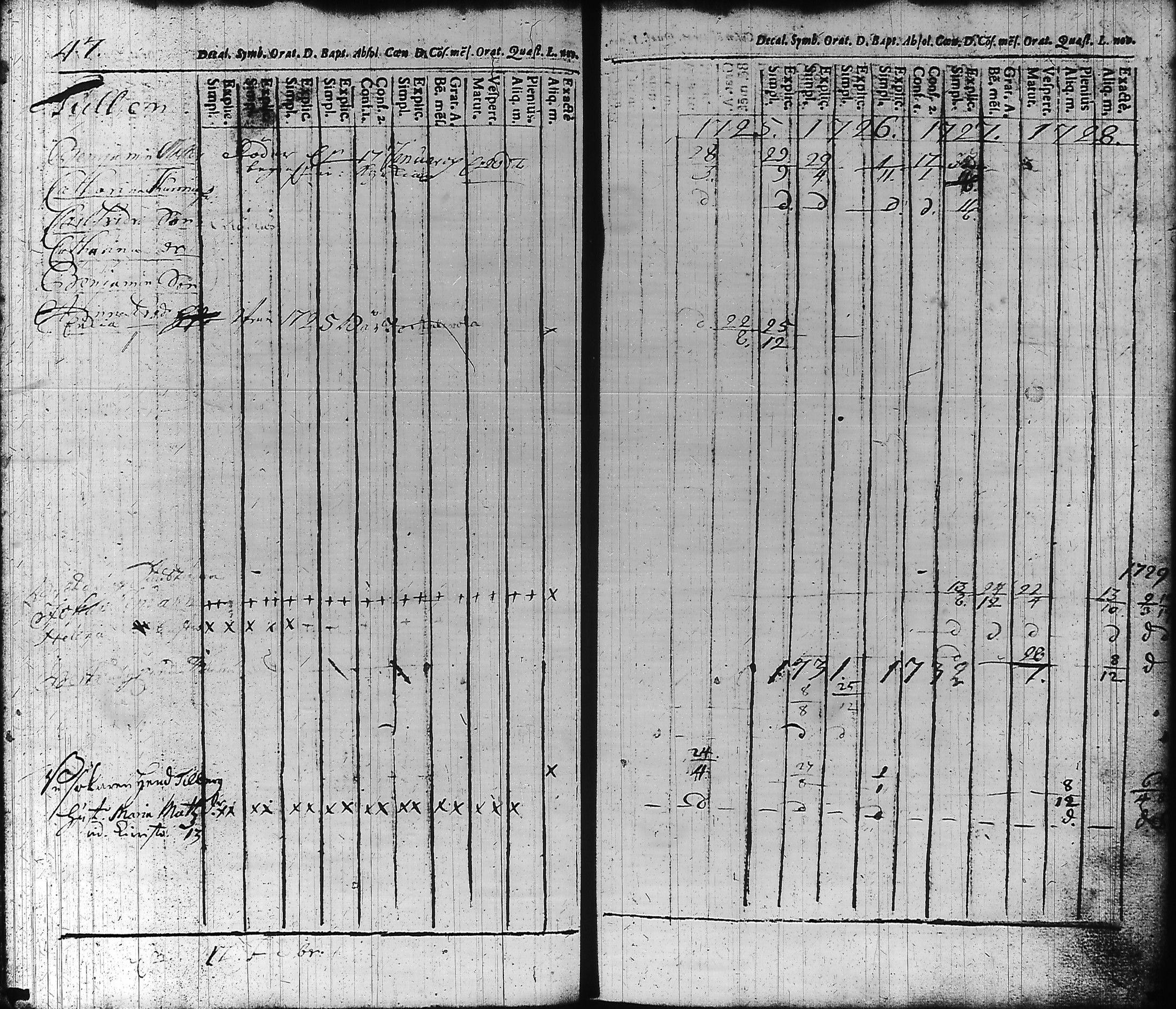 [ ../kirjat/Kirkonkirjat/hameenlinna/rippikirja_1725-1751_ksrk_tk1/kuvat/54.jpg ]