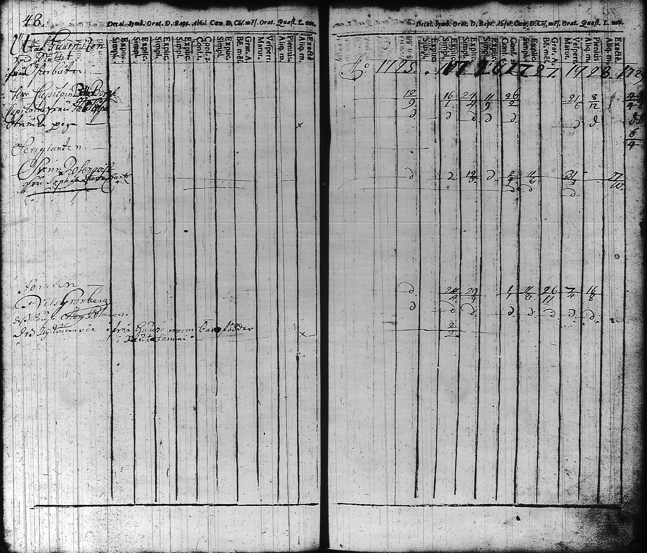 [ ../kirjat/Kirkonkirjat/hameenlinna/rippikirja_1725-1751_ksrk_tk1/kuvat/55.jpg ]