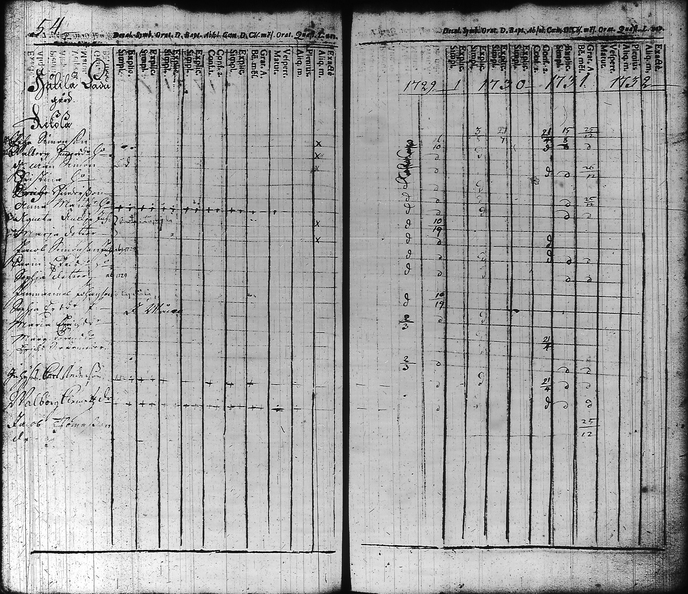 [ ../kirjat/Kirkonkirjat/hameenlinna/rippikirja_1725-1751_ksrk_tk1/kuvat/61.jpg ]