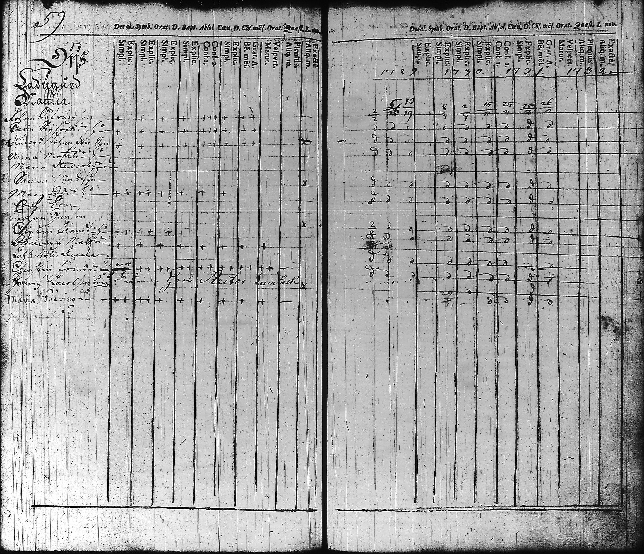 [ ../kirjat/Kirkonkirjat/hameenlinna/rippikirja_1725-1751_ksrk_tk1/kuvat/66.jpg ]