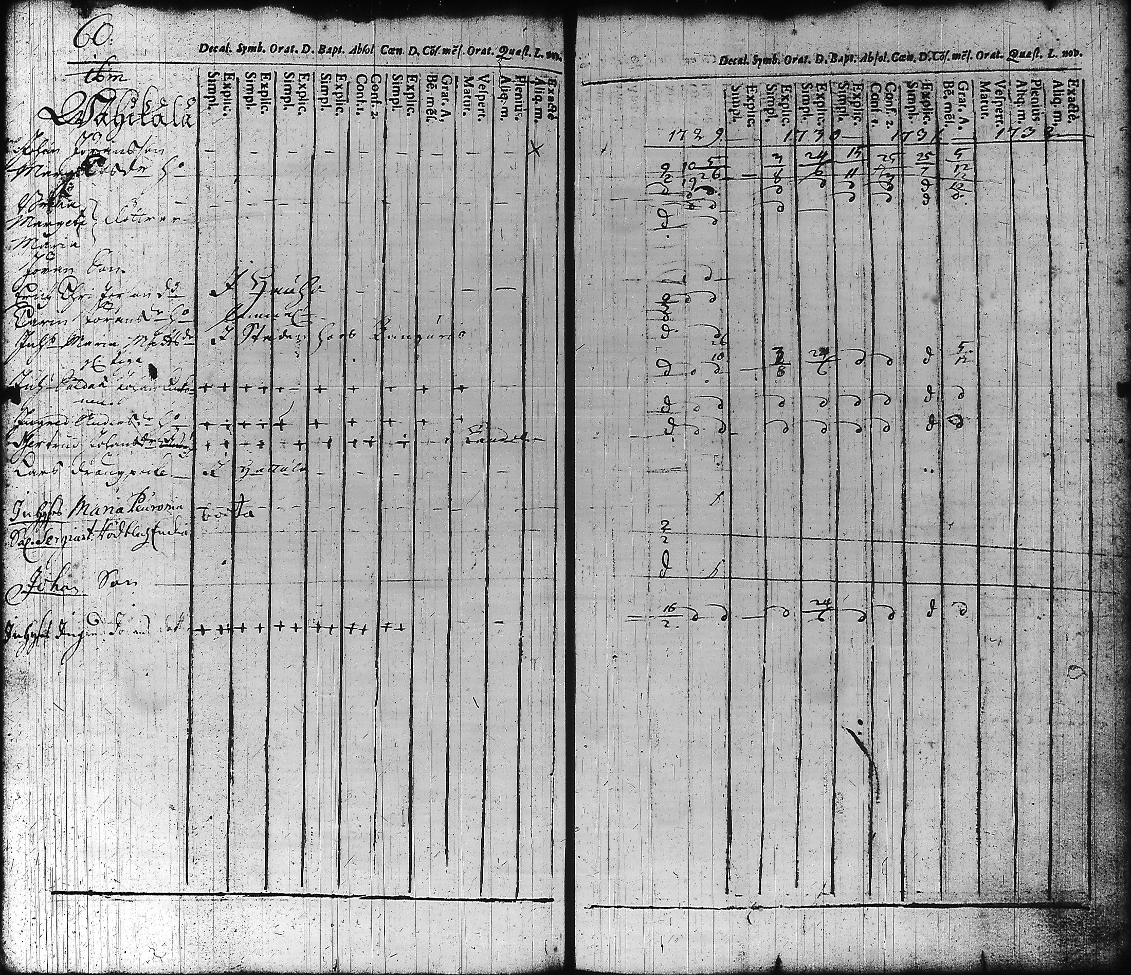 [ ../kirjat/Kirkonkirjat/hameenlinna/rippikirja_1725-1751_ksrk_tk1/kuvat/67.jpg ]