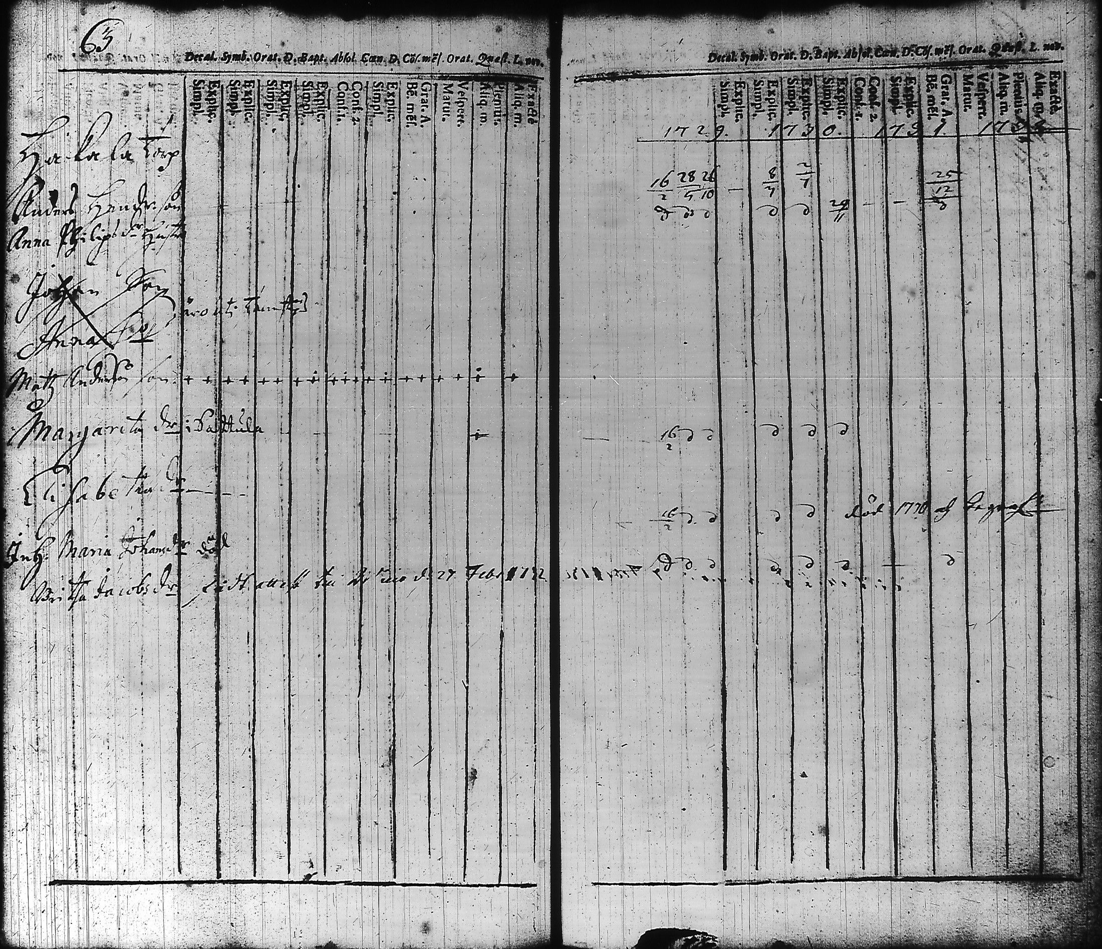 [ ../kirjat/Kirkonkirjat/hameenlinna/rippikirja_1725-1751_ksrk_tk1/kuvat/70.jpg ]