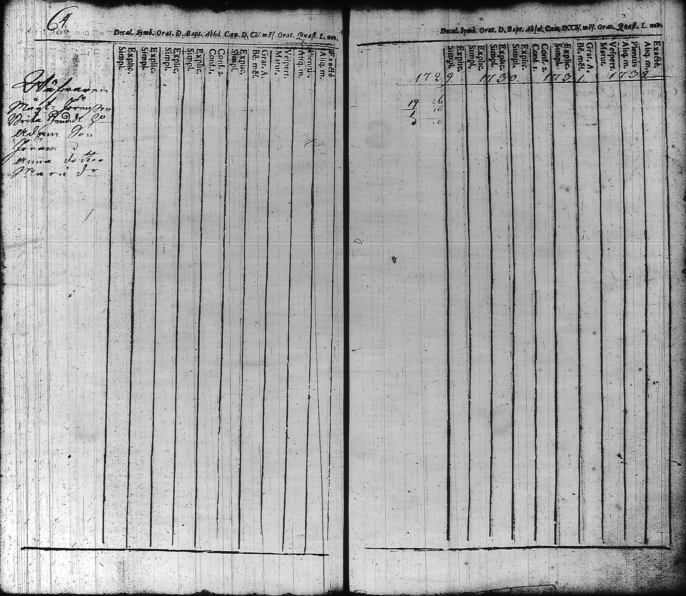 [ ../kirjat/Kirkonkirjat/hameenlinna/rippikirja_1725-1751_ksrk_tk1/kuvat/71.jpg ]