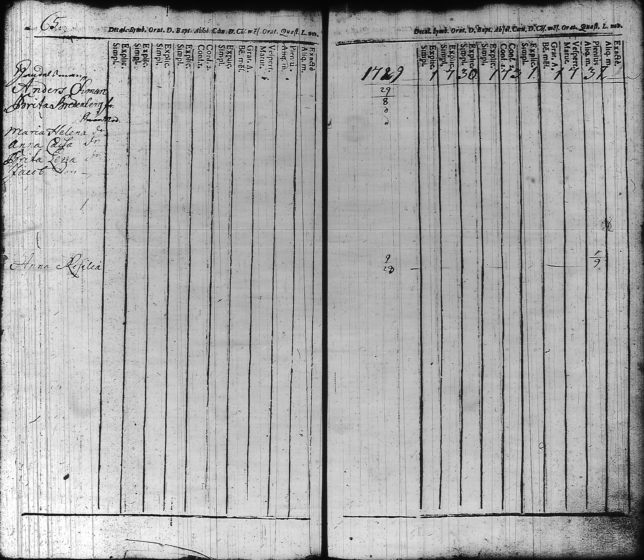 [ ../kirjat/Kirkonkirjat/hameenlinna/rippikirja_1725-1751_ksrk_tk1/kuvat/72.jpg ]