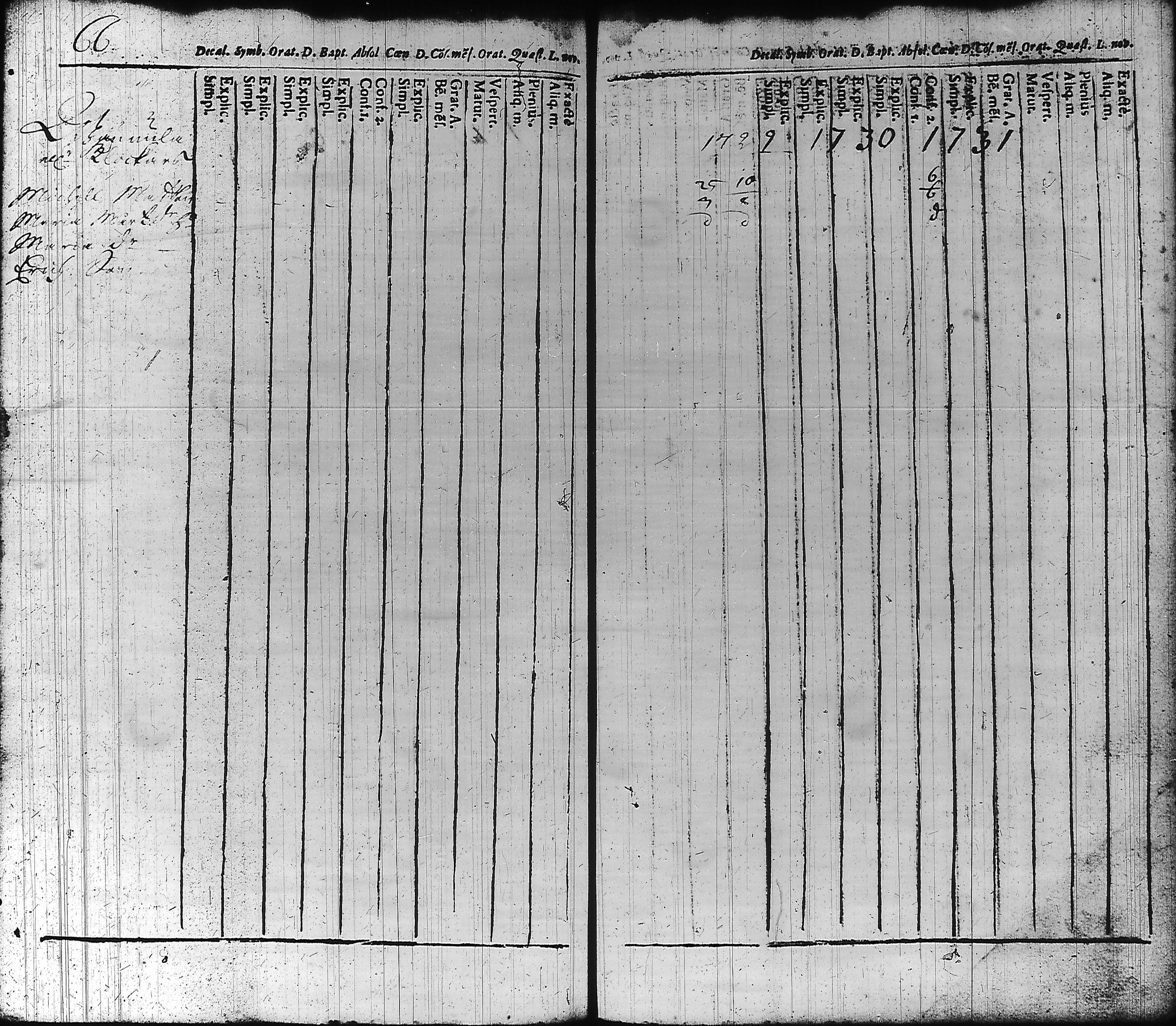 [ ../kirjat/Kirkonkirjat/hameenlinna/rippikirja_1725-1751_ksrk_tk1/kuvat/73.jpg ]