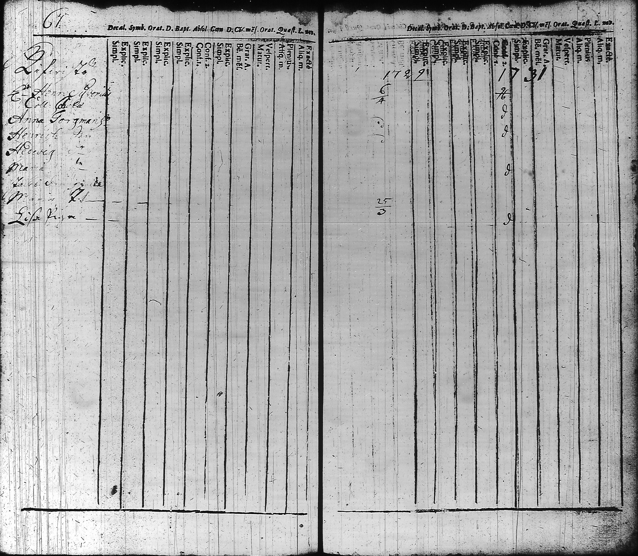 [ ../kirjat/Kirkonkirjat/hameenlinna/rippikirja_1725-1751_ksrk_tk1/kuvat/74.jpg ]