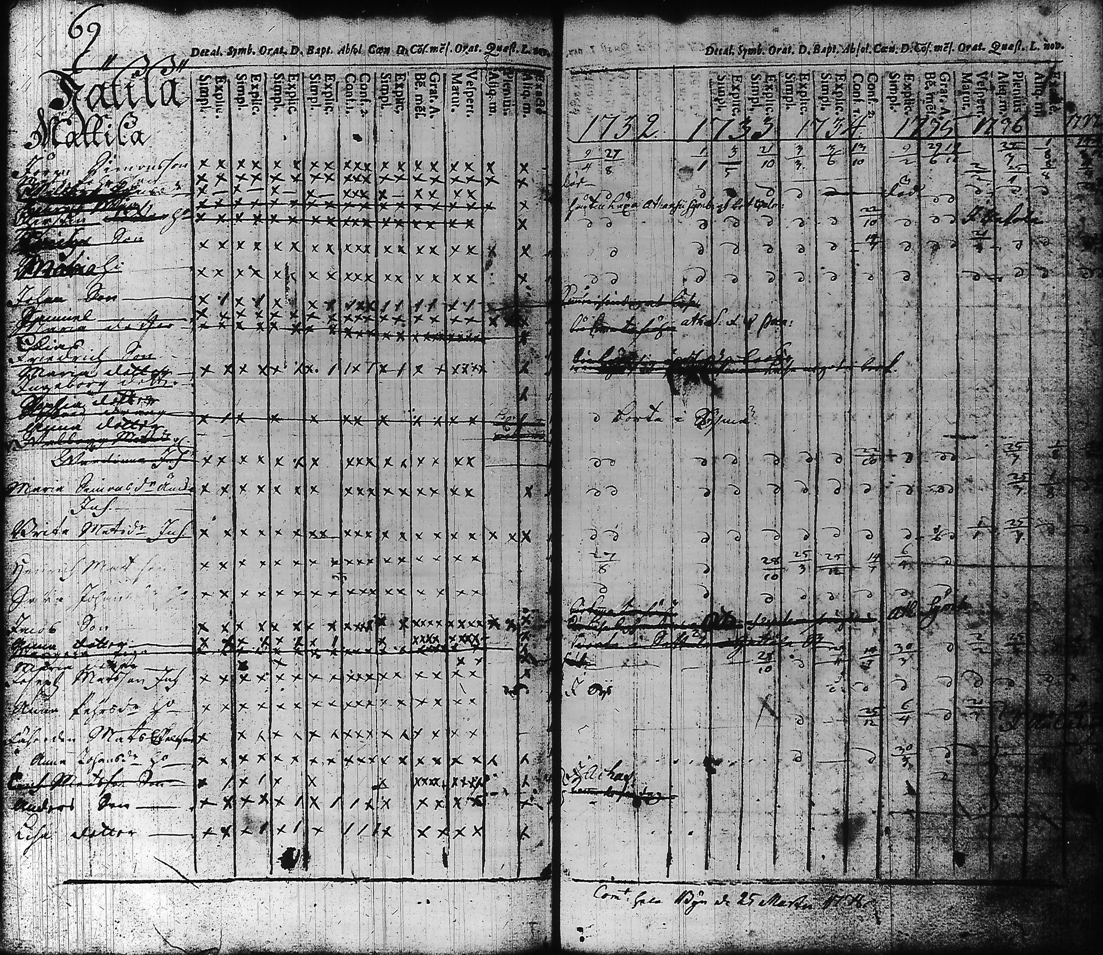[ ../kirjat/Kirkonkirjat/hameenlinna/rippikirja_1725-1751_ksrk_tk1/kuvat/76.jpg ]