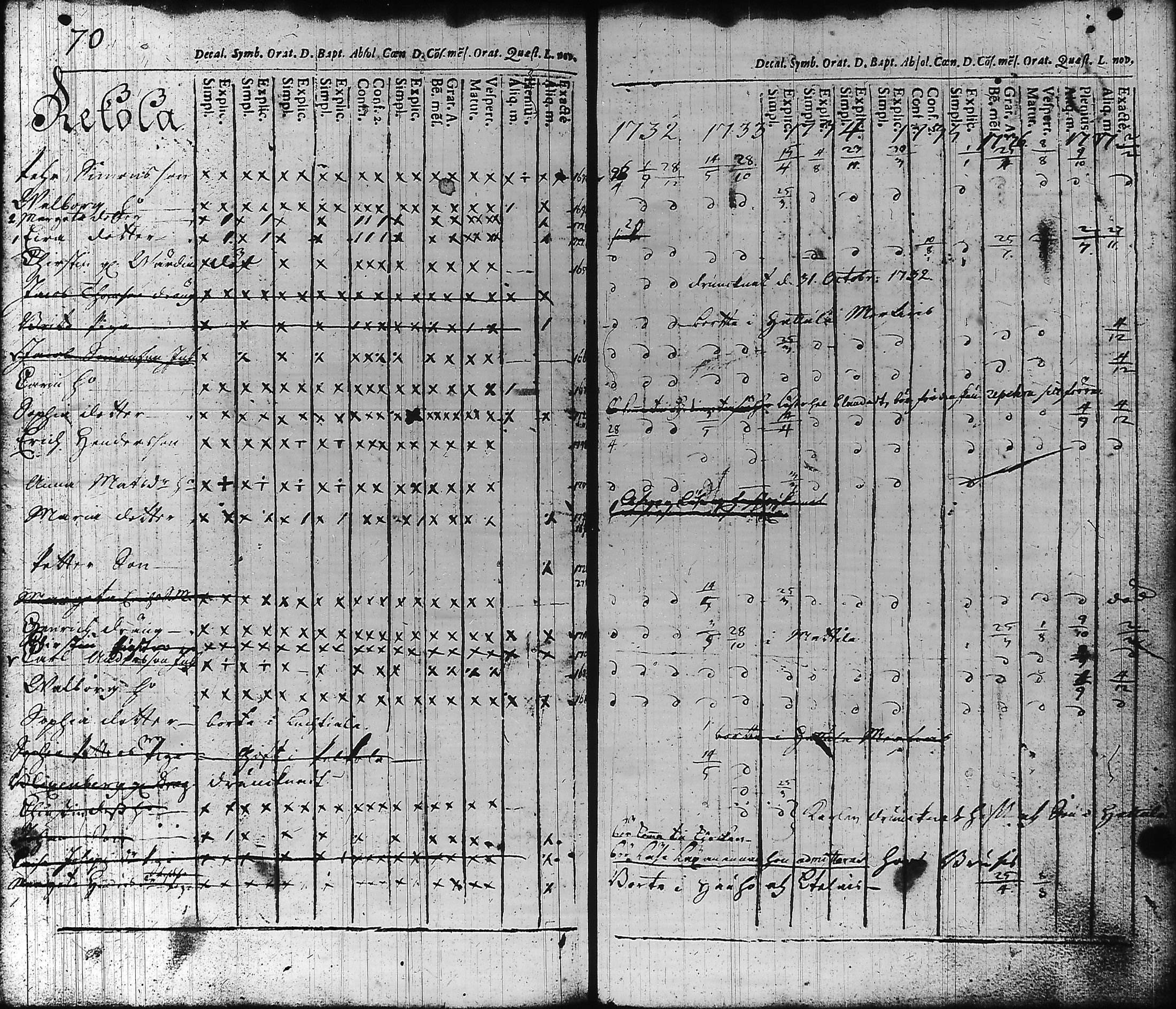 [ ../kirjat/Kirkonkirjat/hameenlinna/rippikirja_1725-1751_ksrk_tk1/kuvat/78.jpg ]