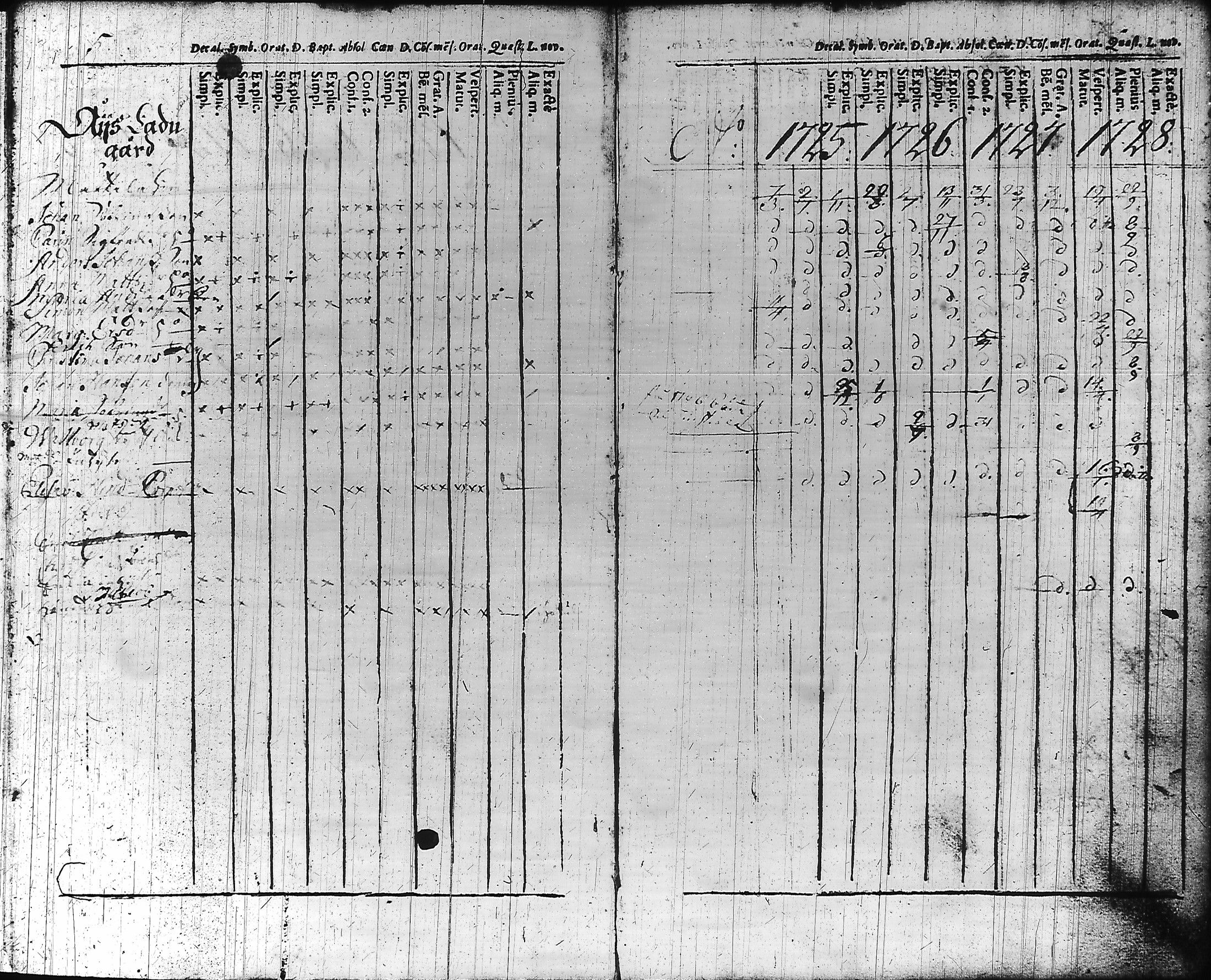 [ ../kirjat/Kirkonkirjat/hameenlinna/rippikirja_1725-1751_ksrk_tk1/kuvat/8.jpg ]