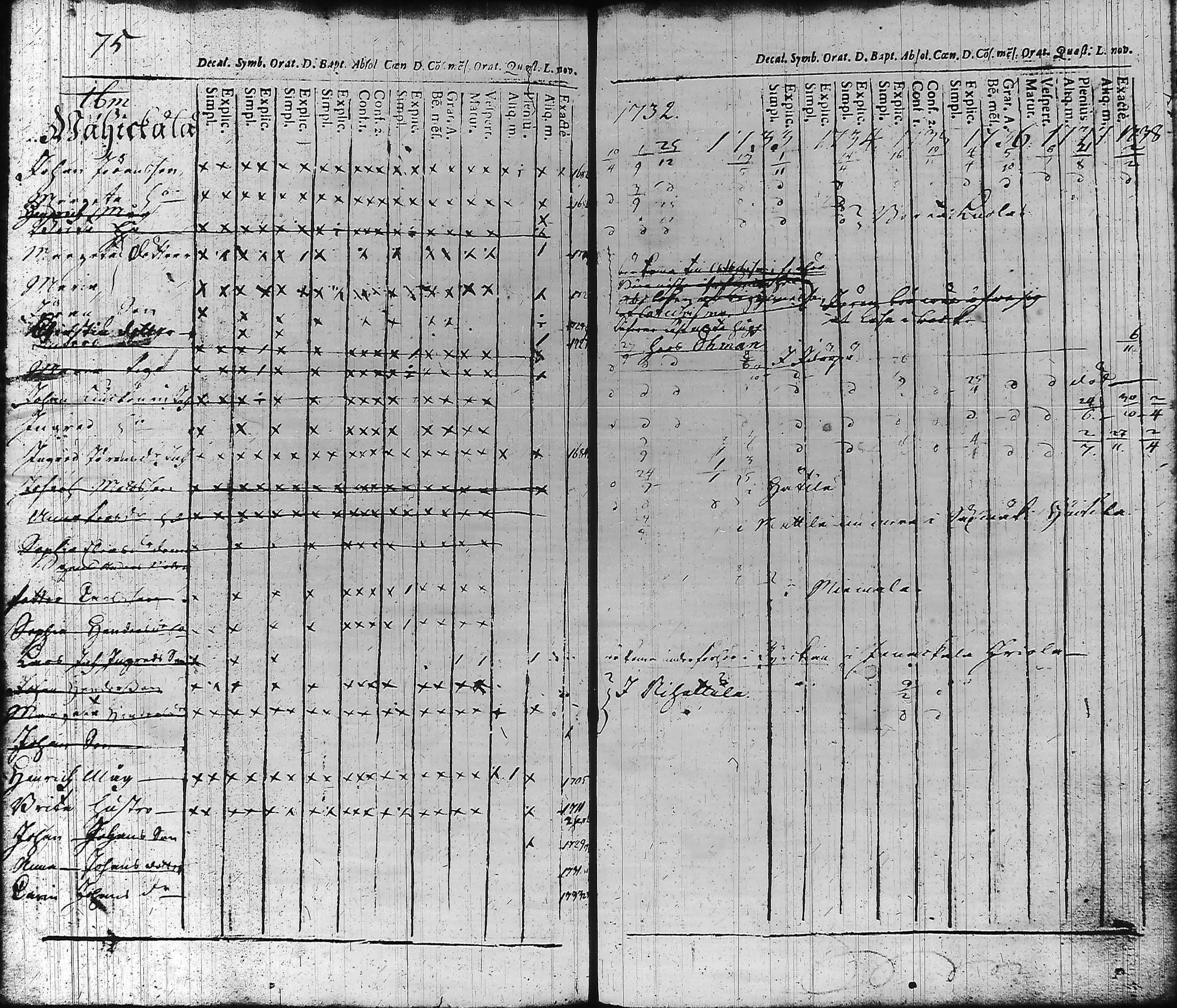 [ ../kirjat/Kirkonkirjat/hameenlinna/rippikirja_1725-1751_ksrk_tk1/kuvat/83.jpg ]