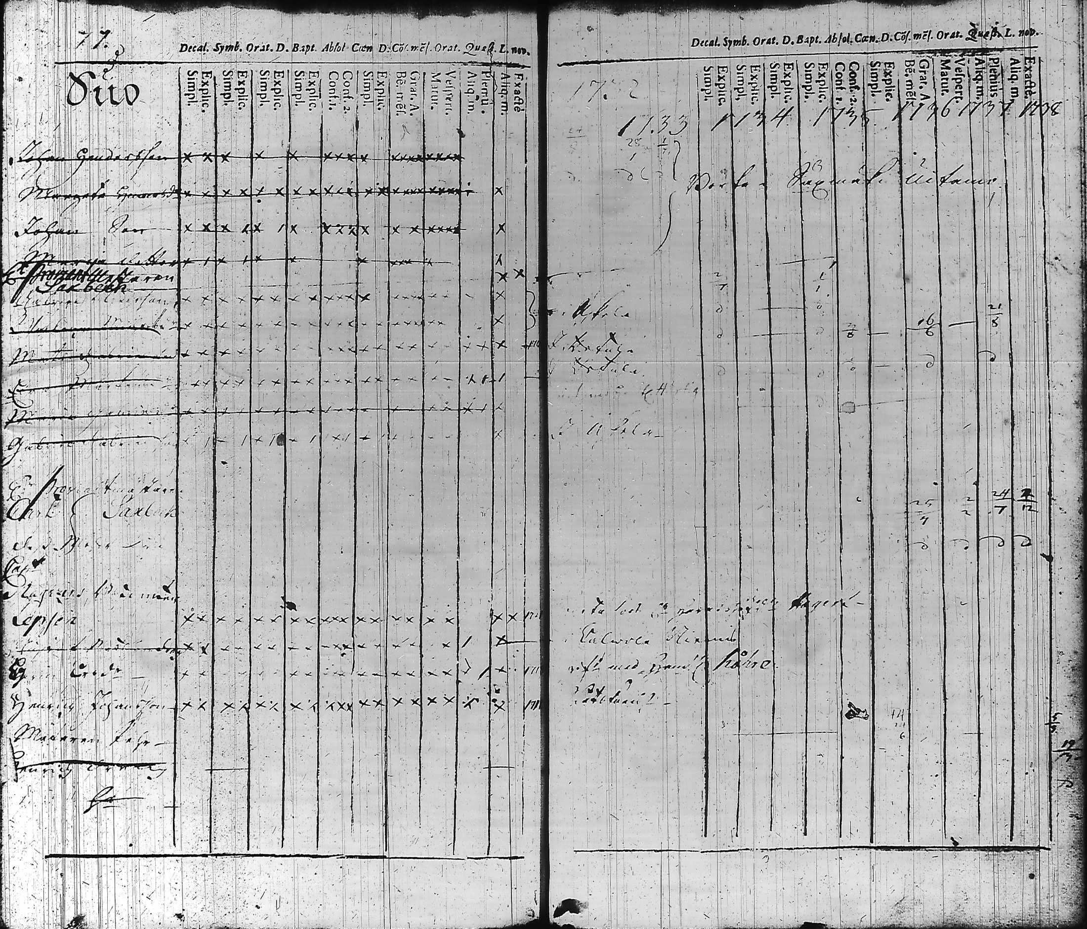 [ ../kirjat/Kirkonkirjat/hameenlinna/rippikirja_1725-1751_ksrk_tk1/kuvat/85.jpg ]