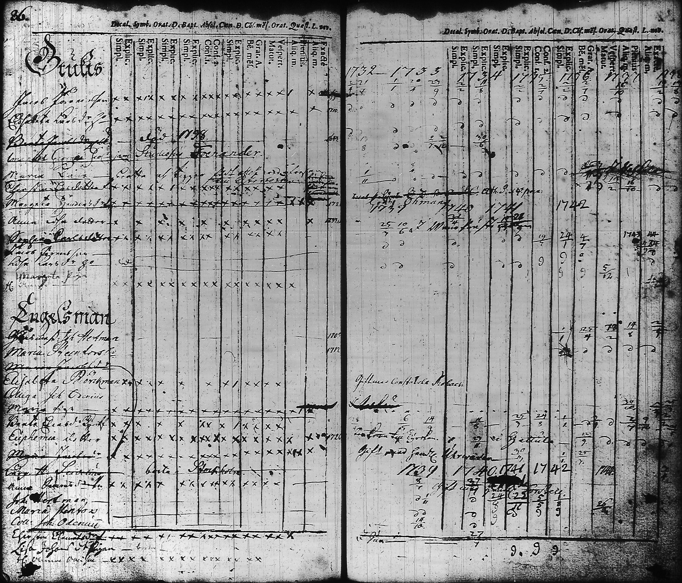 [ ../kirjat/Kirkonkirjat/hameenlinna/rippikirja_1725-1751_ksrk_tk1/kuvat/94.jpg ]
