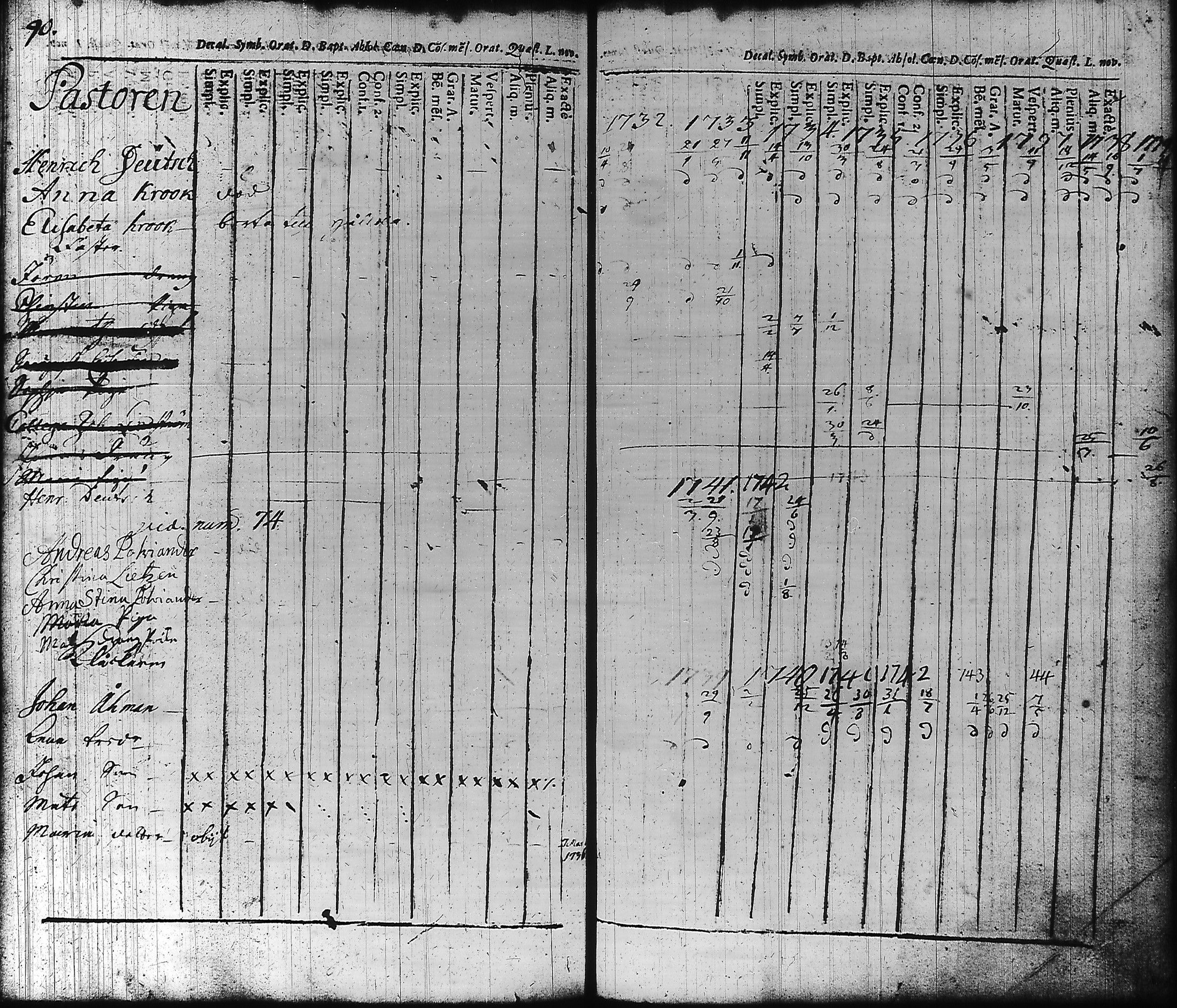 [ ../kirjat/Kirkonkirjat/hameenlinna/rippikirja_1725-1751_ksrk_tk1/kuvat/98.jpg ]