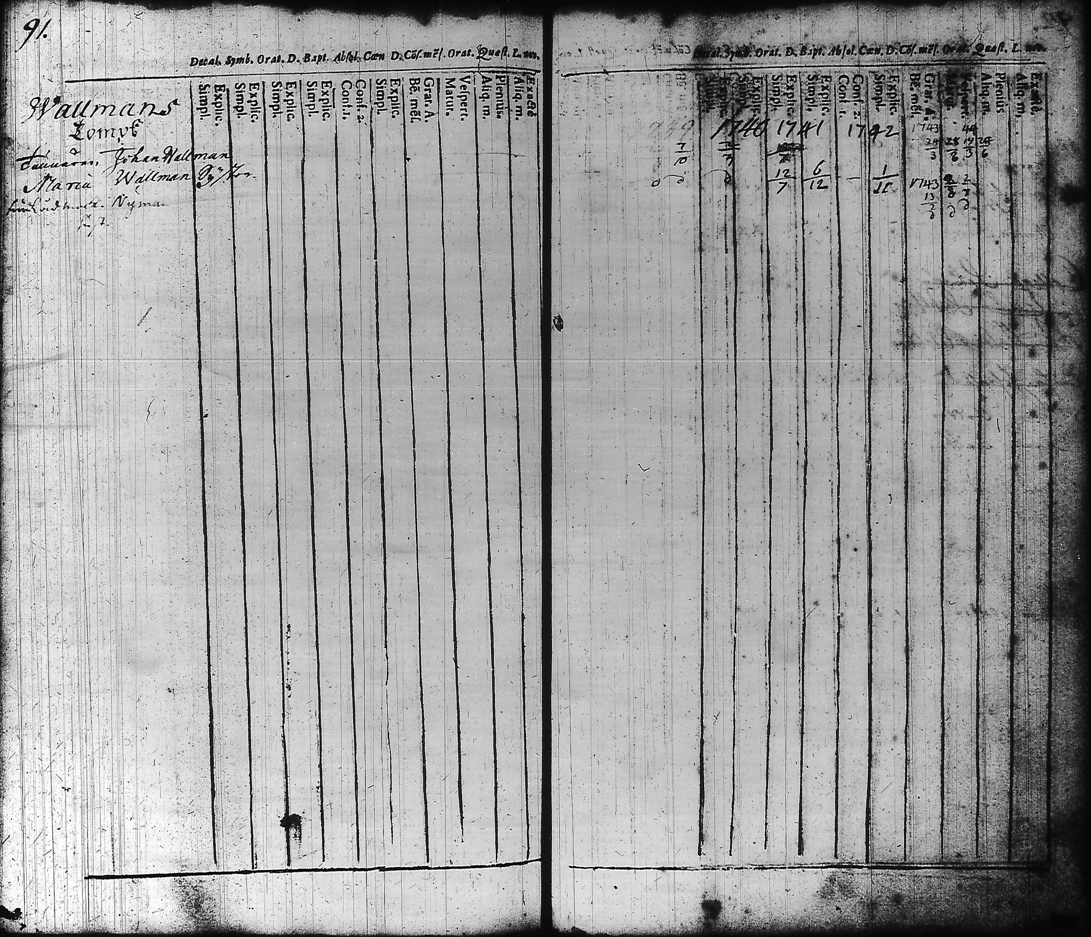 [ ../kirjat/Kirkonkirjat/hameenlinna/rippikirja_1725-1751_ksrk_tk1/kuvat/99.jpg ]