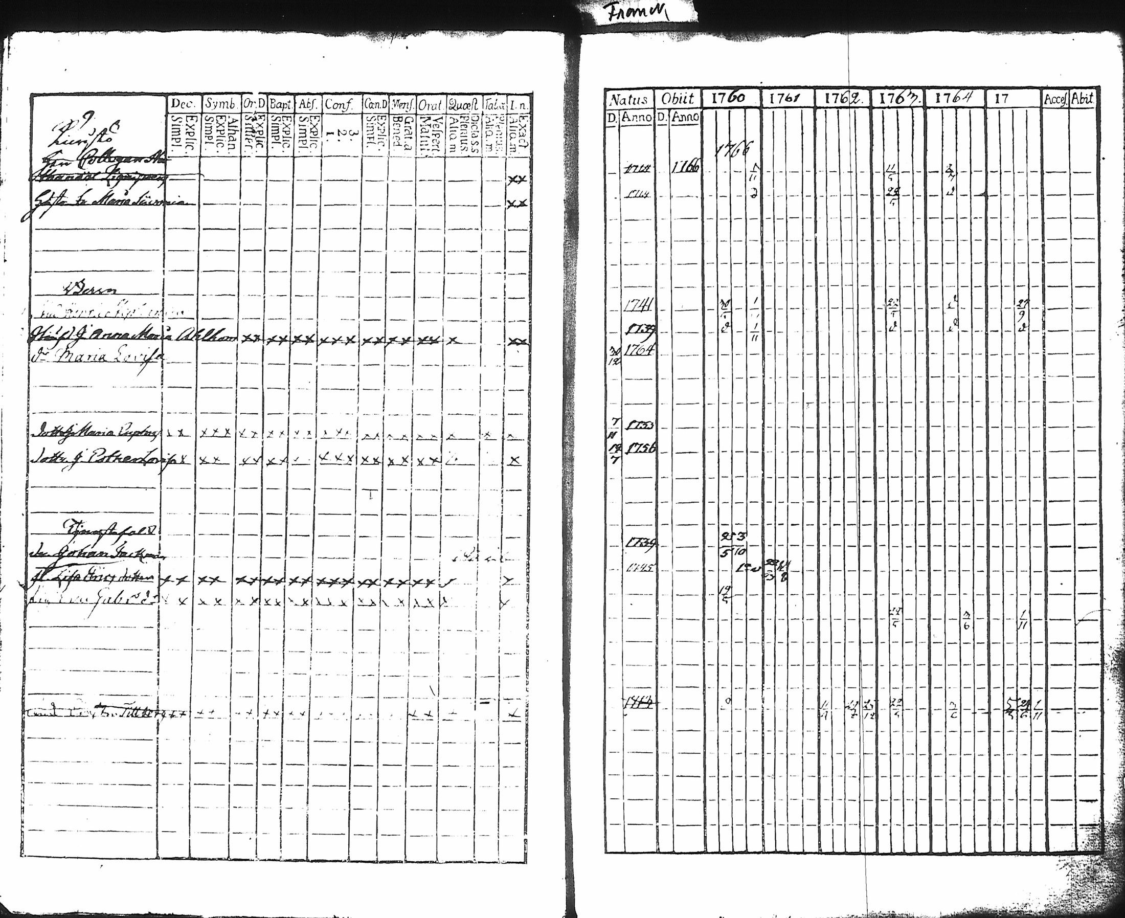 [ ../kirjat/Kirkonkirjat/hameenlinna/rippikirja_1760-1766_ksrk_tk1/kuvat/12.jpg ]