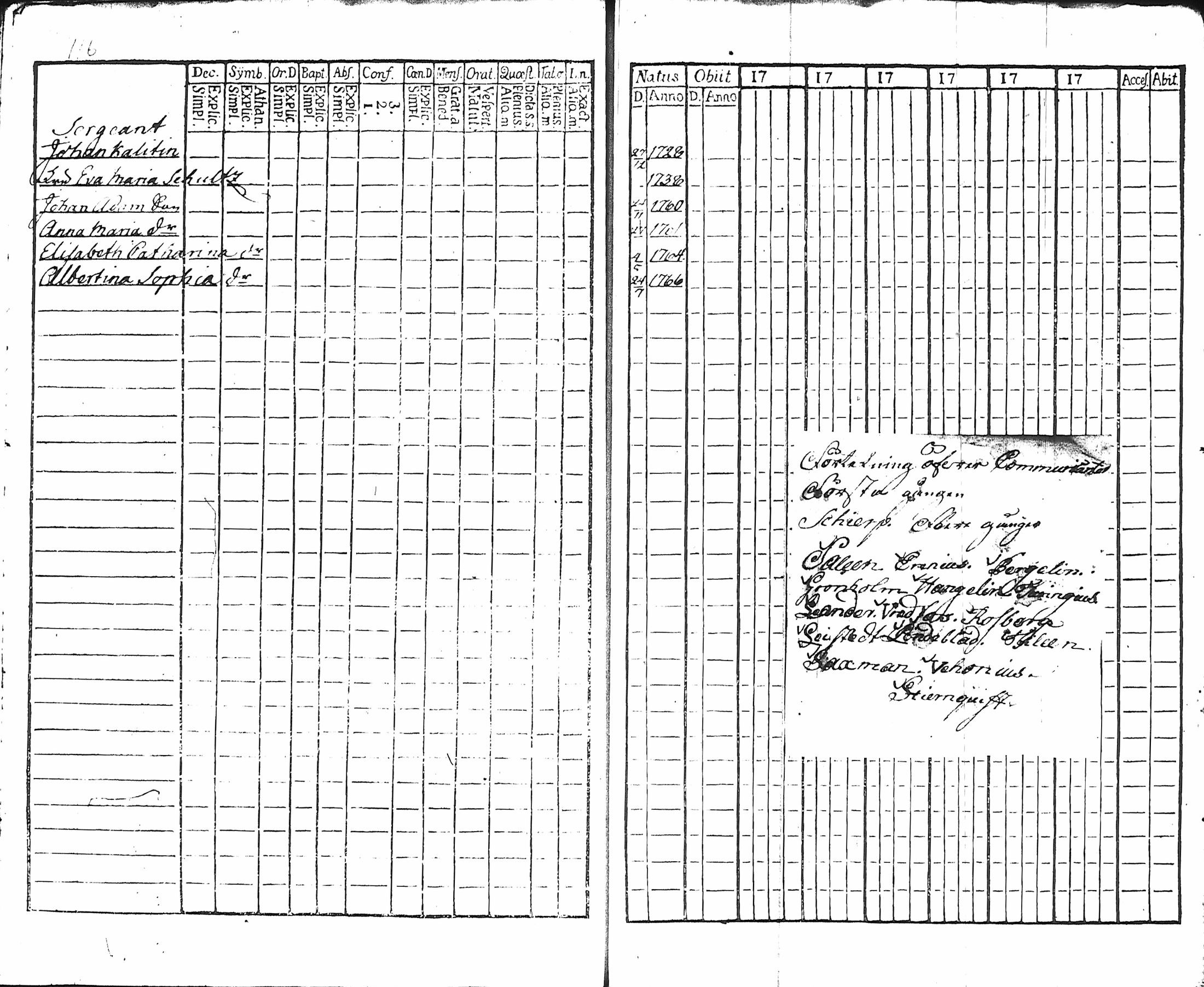 [ ../kirjat/Kirkonkirjat/hameenlinna/rippikirja_1760-1766_ksrk_tk1/kuvat/120.jpg ]