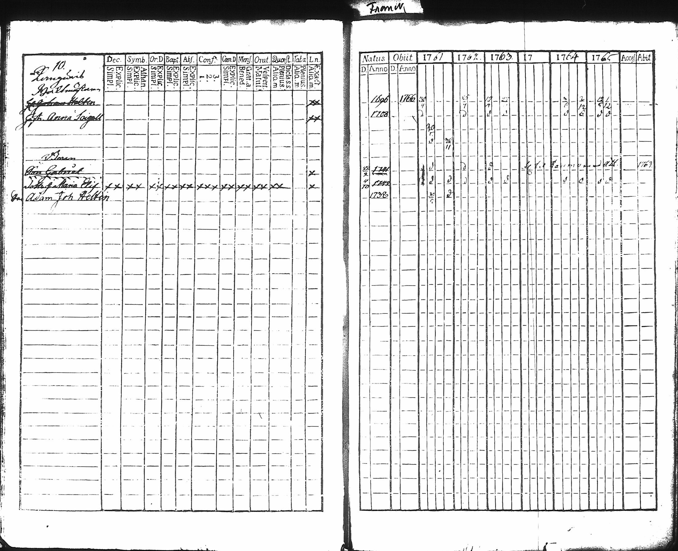 [ ../kirjat/Kirkonkirjat/hameenlinna/rippikirja_1760-1766_ksrk_tk1/kuvat/13.jpg ]