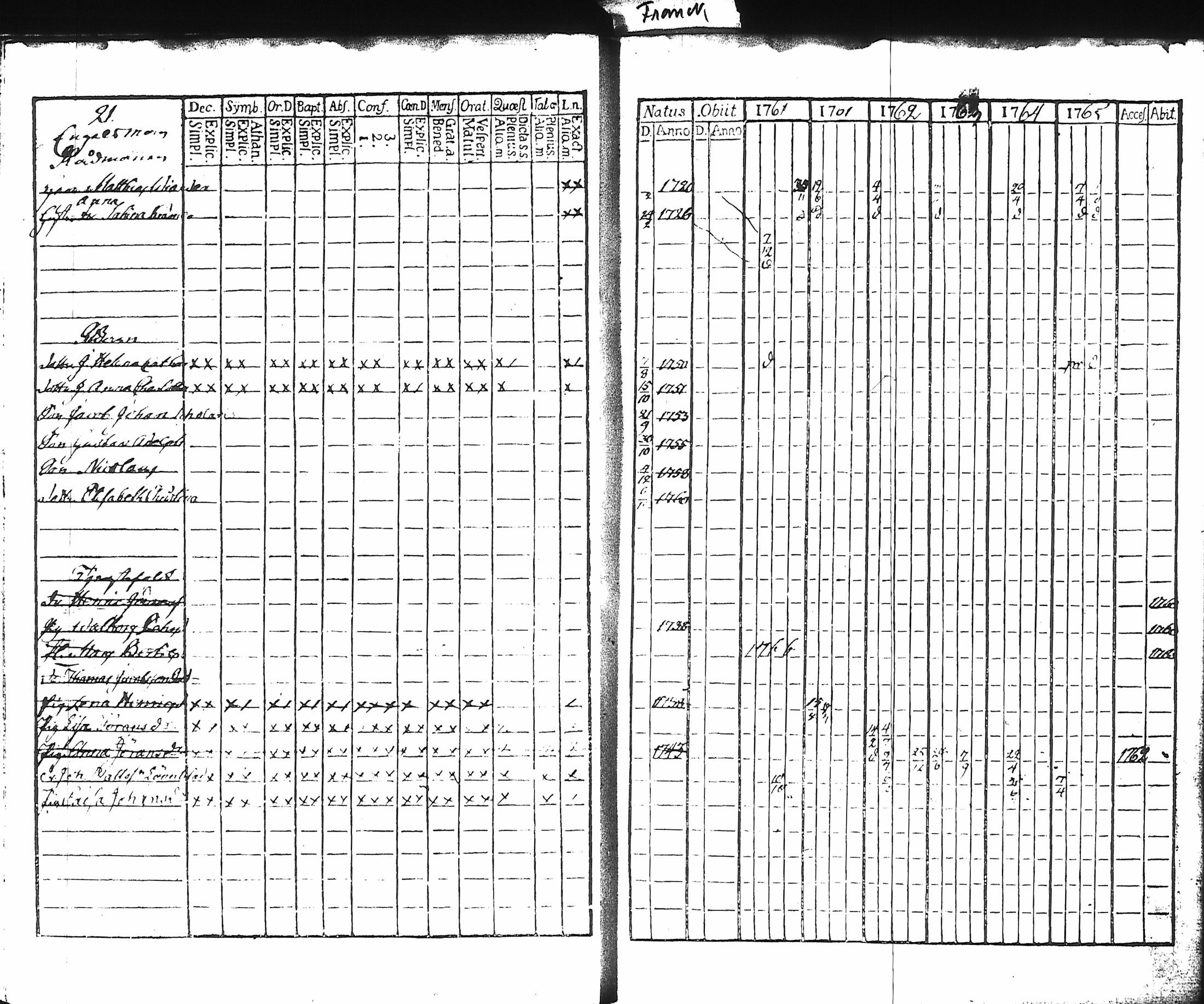 [ ../kirjat/Kirkonkirjat/hameenlinna/rippikirja_1760-1766_ksrk_tk1/kuvat/24.jpg ]