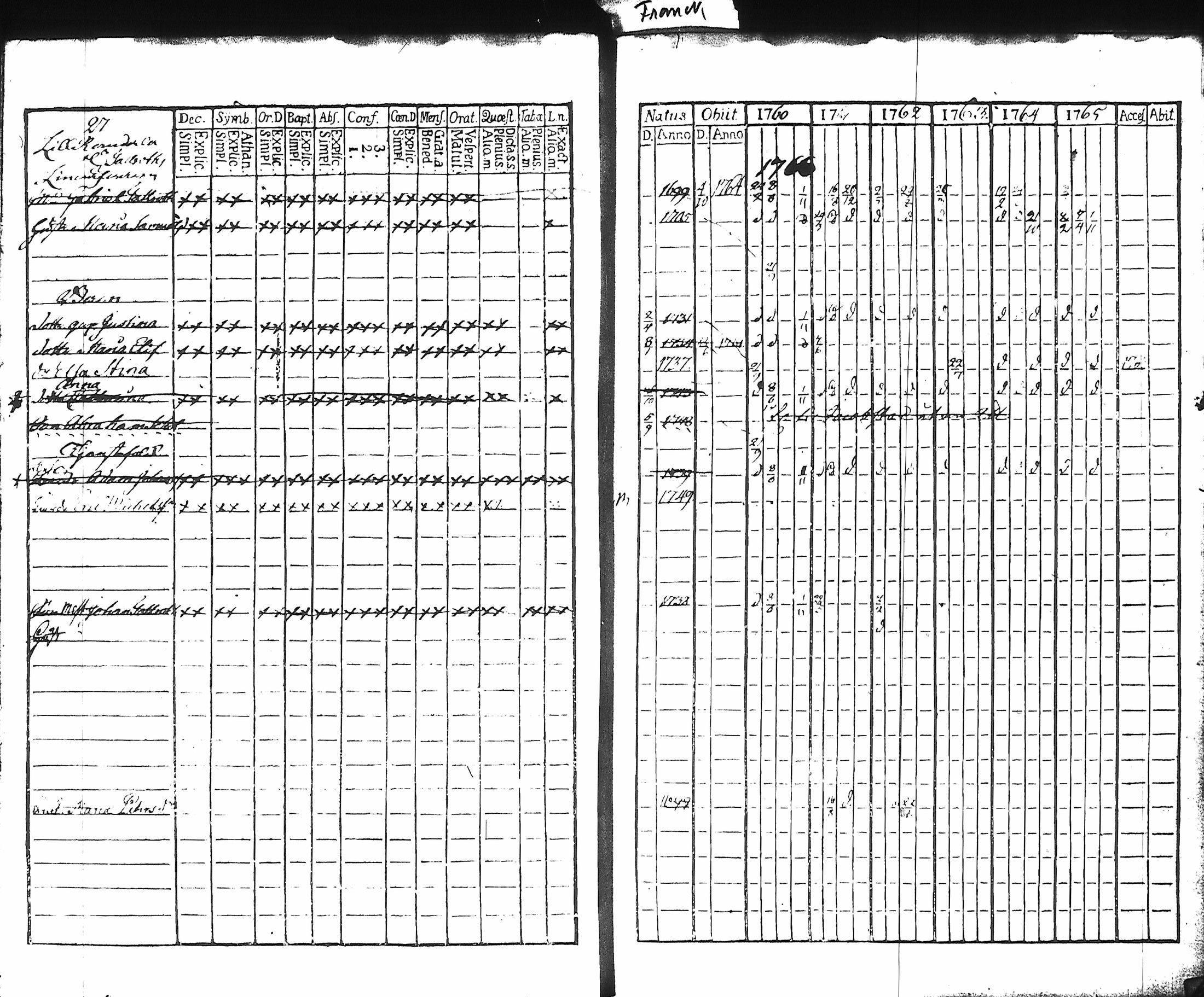 [ ../kirjat/Kirkonkirjat/hameenlinna/rippikirja_1760-1766_ksrk_tk1/kuvat/30.jpg ]