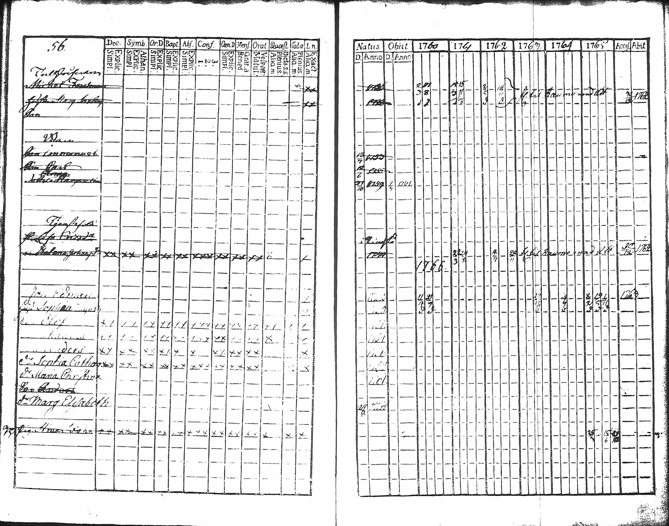 [ ../kirjat/Kirkonkirjat/hameenlinna/rippikirja_1760-1766_ksrk_tk1/kuvat/59.jpg ]