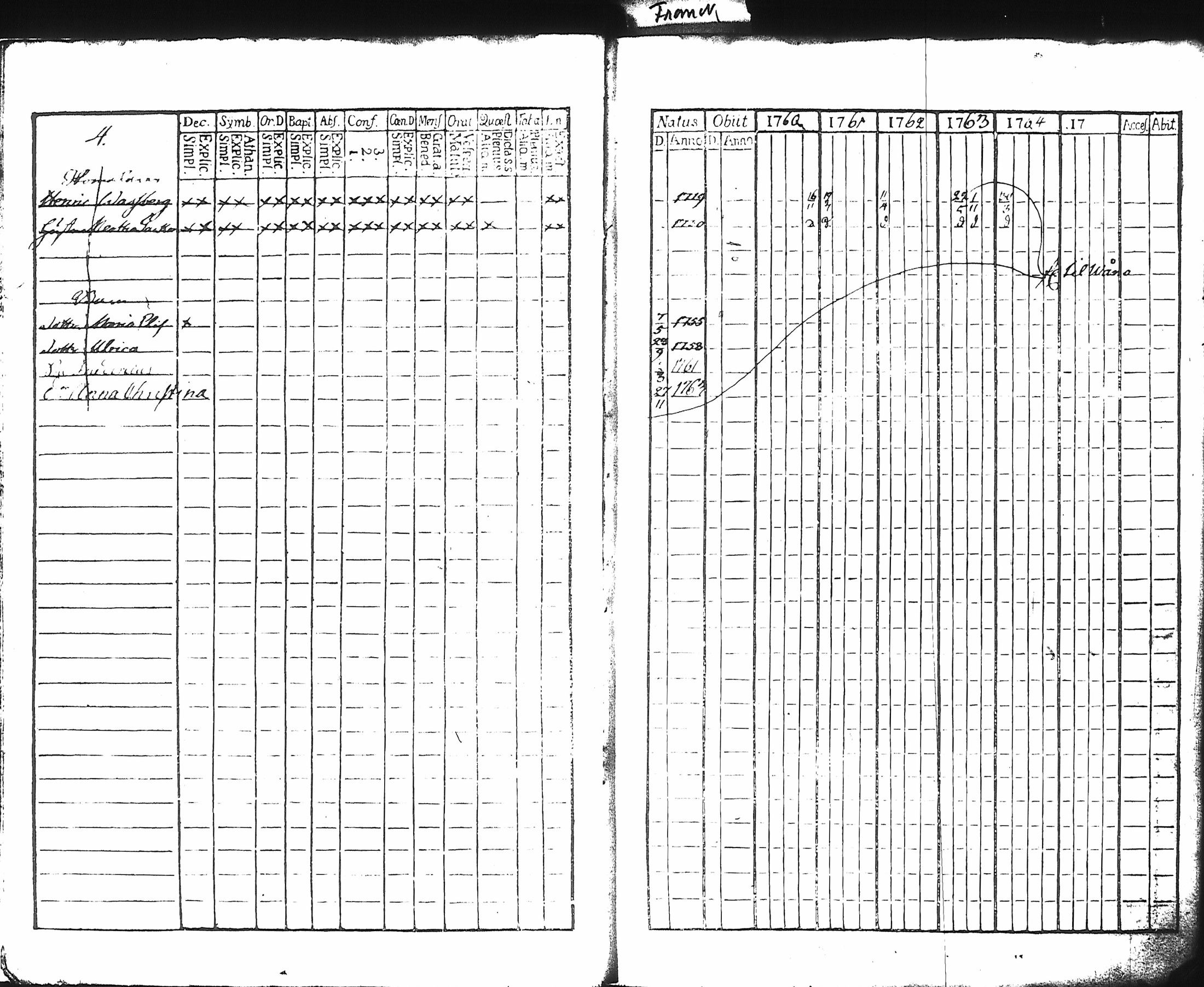 [ ../kirjat/Kirkonkirjat/hameenlinna/rippikirja_1760-1766_ksrk_tk1/kuvat/6.jpg ]