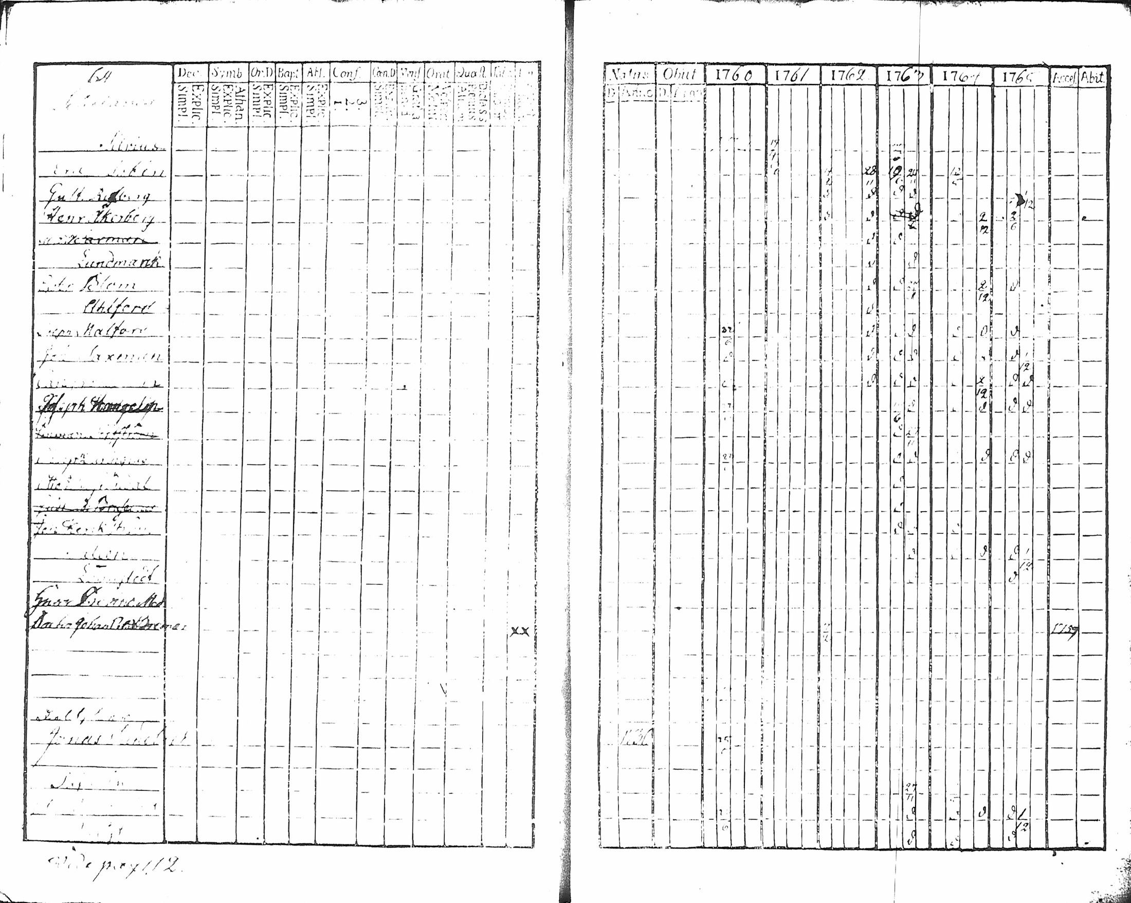 [ ../kirjat/Kirkonkirjat/hameenlinna/rippikirja_1760-1766_ksrk_tk1/kuvat/67.jpg ]