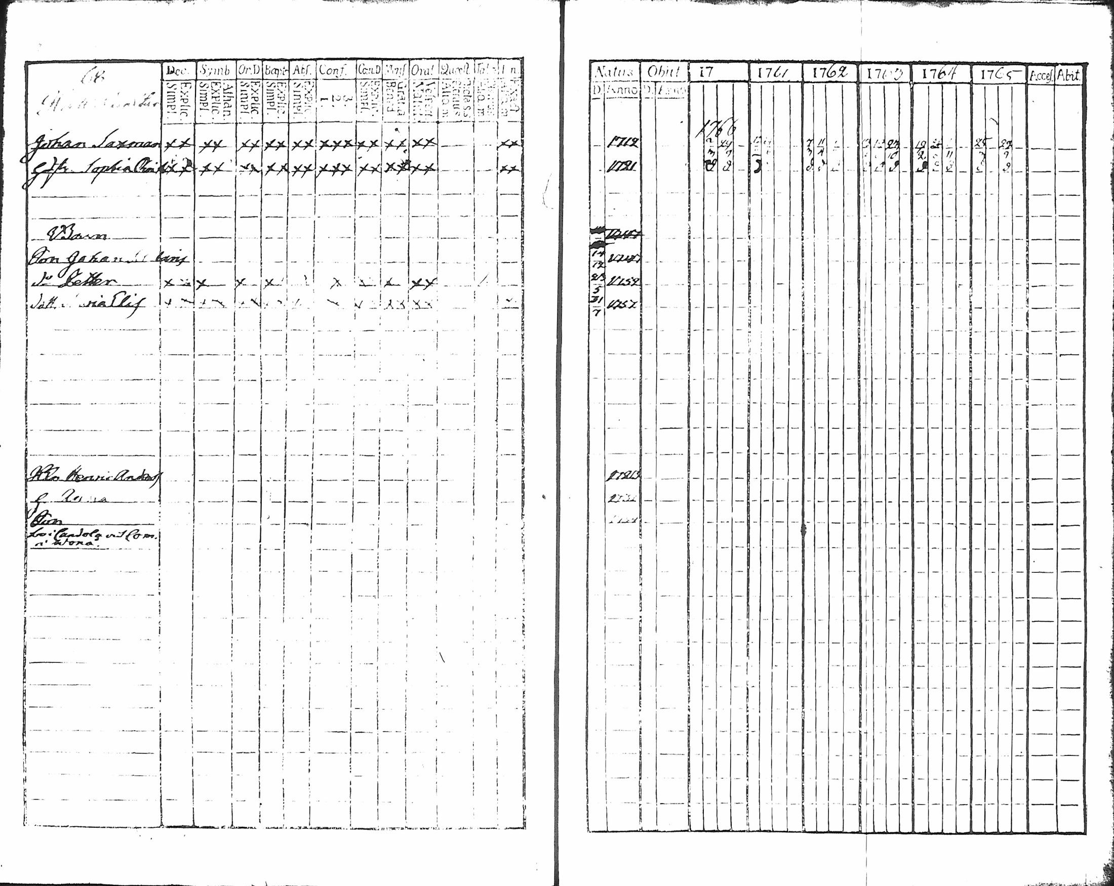 [ ../kirjat/Kirkonkirjat/hameenlinna/rippikirja_1760-1766_ksrk_tk1/kuvat/71.jpg ]