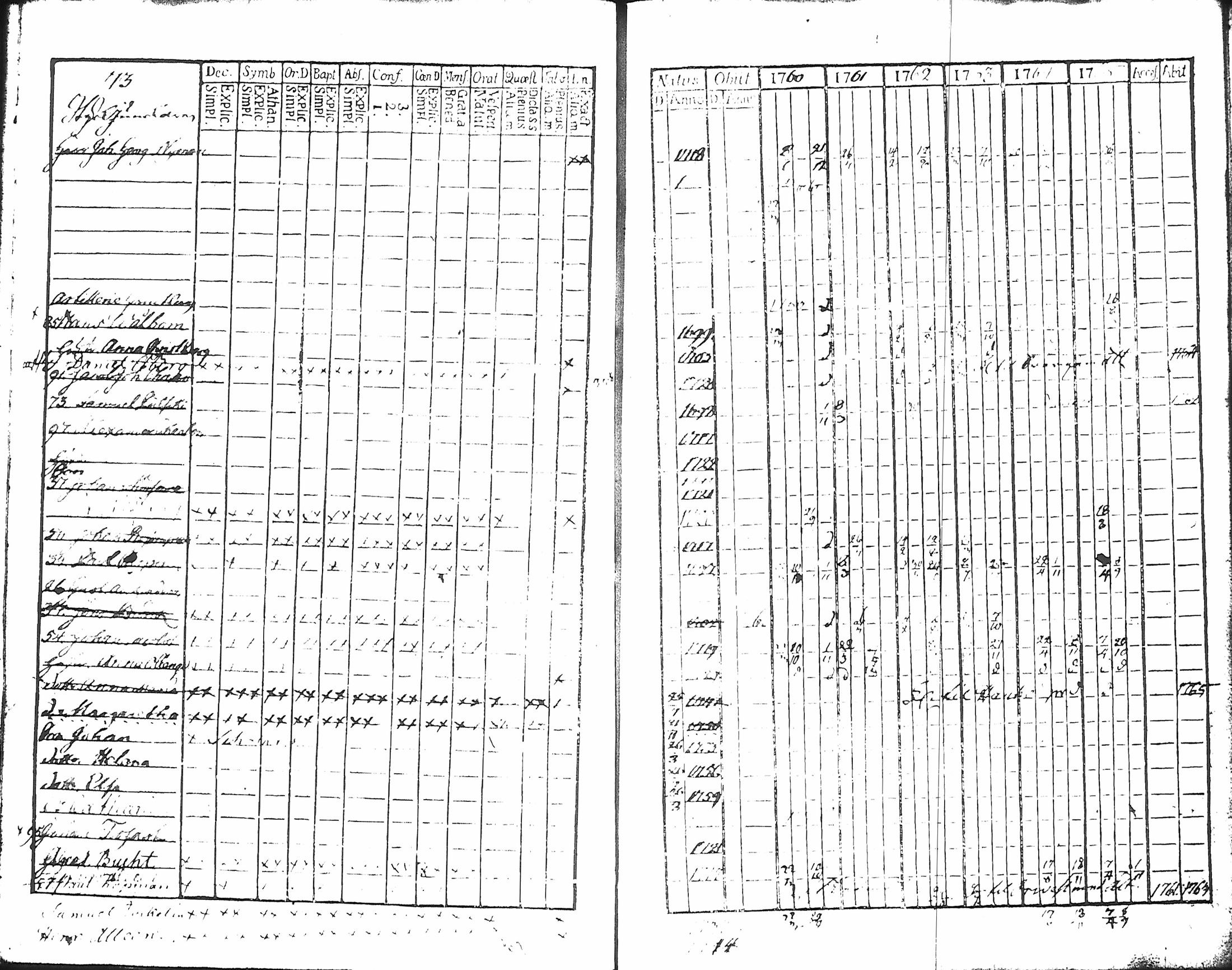 [ ../kirjat/Kirkonkirjat/hameenlinna/rippikirja_1760-1766_ksrk_tk1/kuvat/76.jpg ]