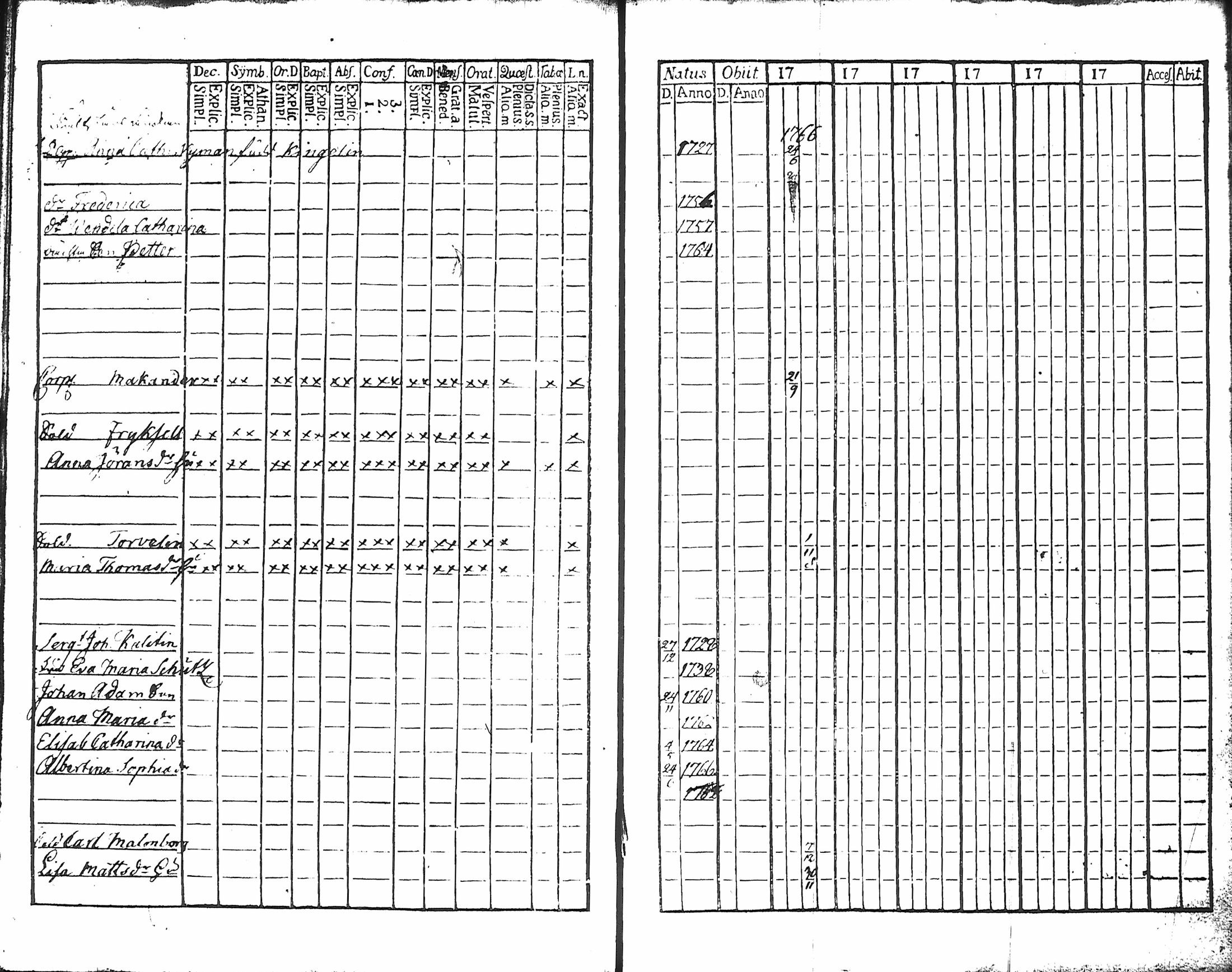 [ ../kirjat/Kirkonkirjat/hameenlinna/rippikirja_1760-1766_ksrk_tk1/kuvat/88.jpg ]