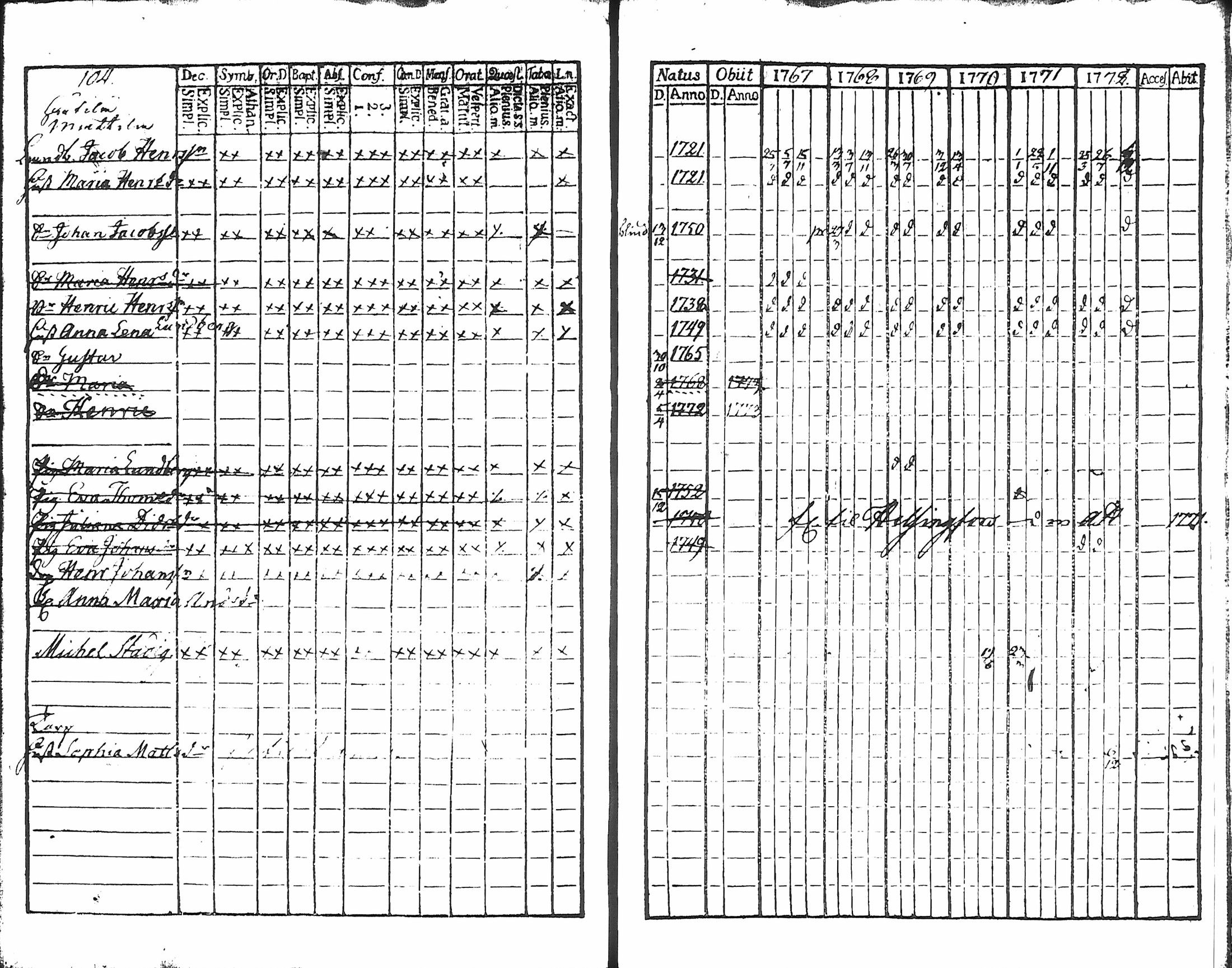 [ ../kirjat/Kirkonkirjat/hameenlinna/rippikirja_1767-1772_ksrk_tk1/kuvat/103.jpg ]