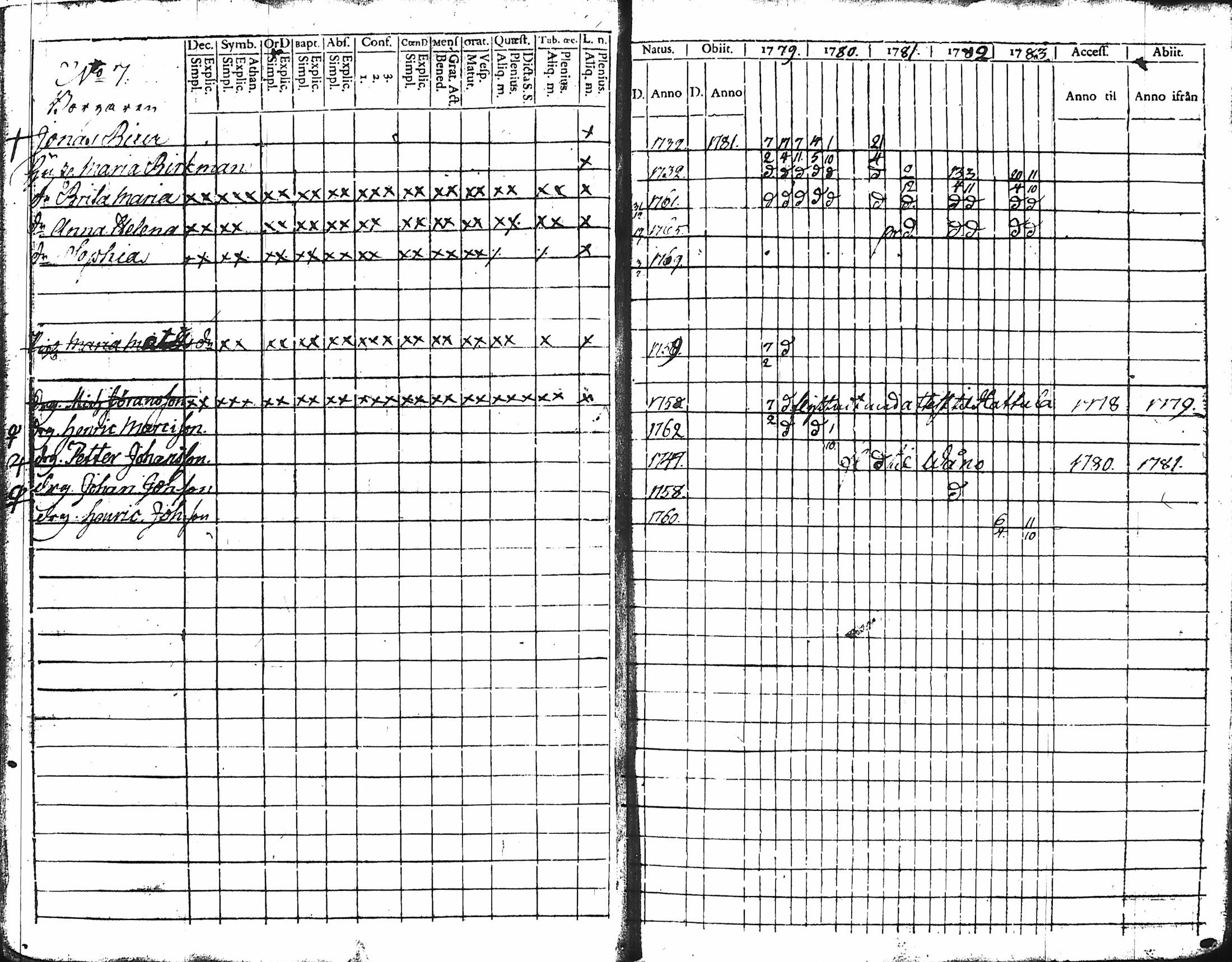 [ ../kirjat/Kirkonkirjat/hameenlinna/rippikirja_1779-1783_ksrk_tk1-2/kuvat/10.jpg ]