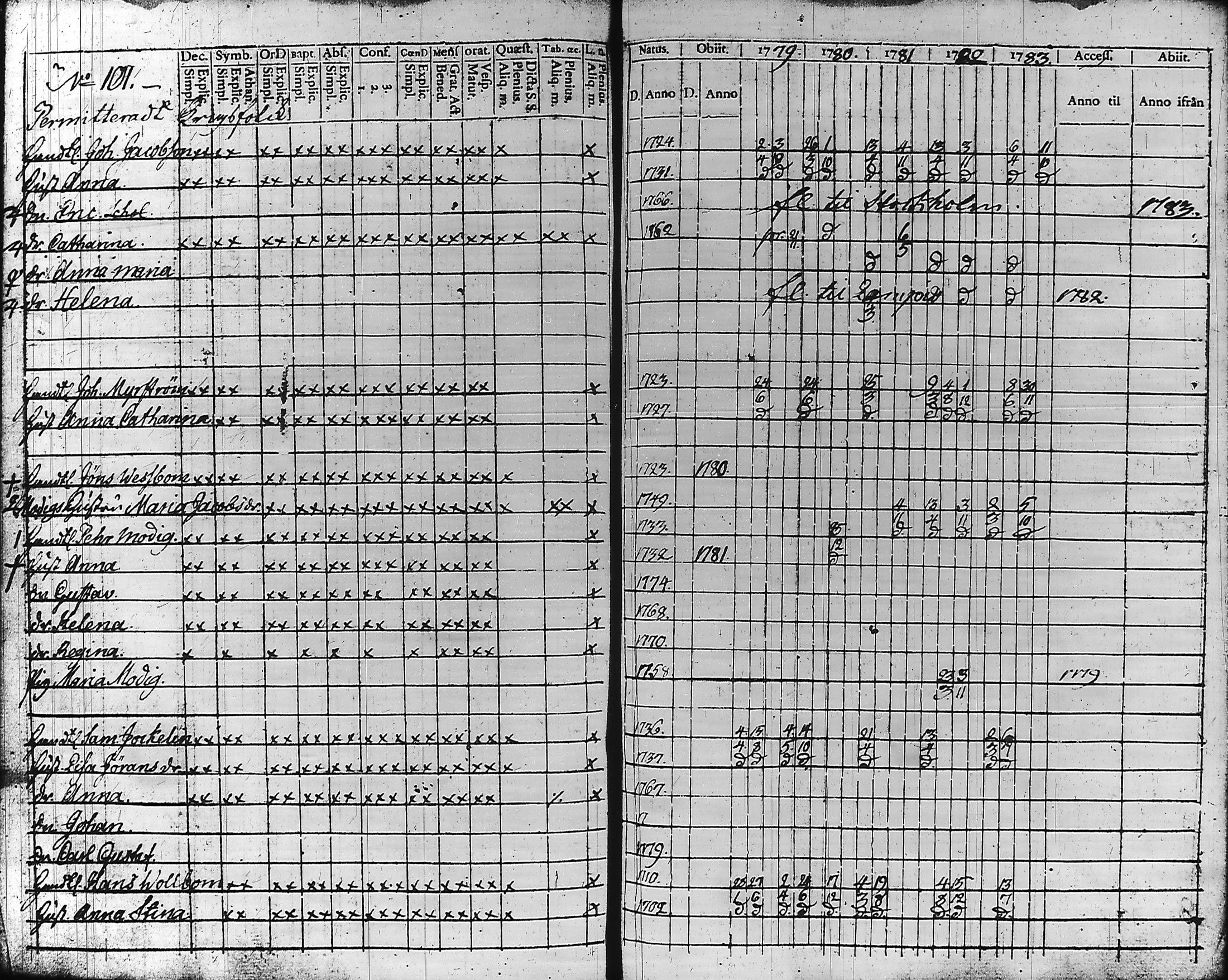 [ ../kirjat/Kirkonkirjat/hameenlinna/rippikirja_1779-1783_ksrk_tk1-2/kuvat/107.jpg ]