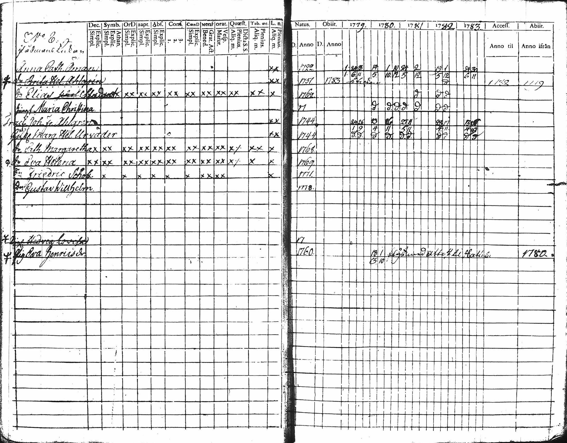 [ ../kirjat/Kirkonkirjat/hameenlinna/rippikirja_1779-1783_ksrk_tk1-2/kuvat/11.jpg ]