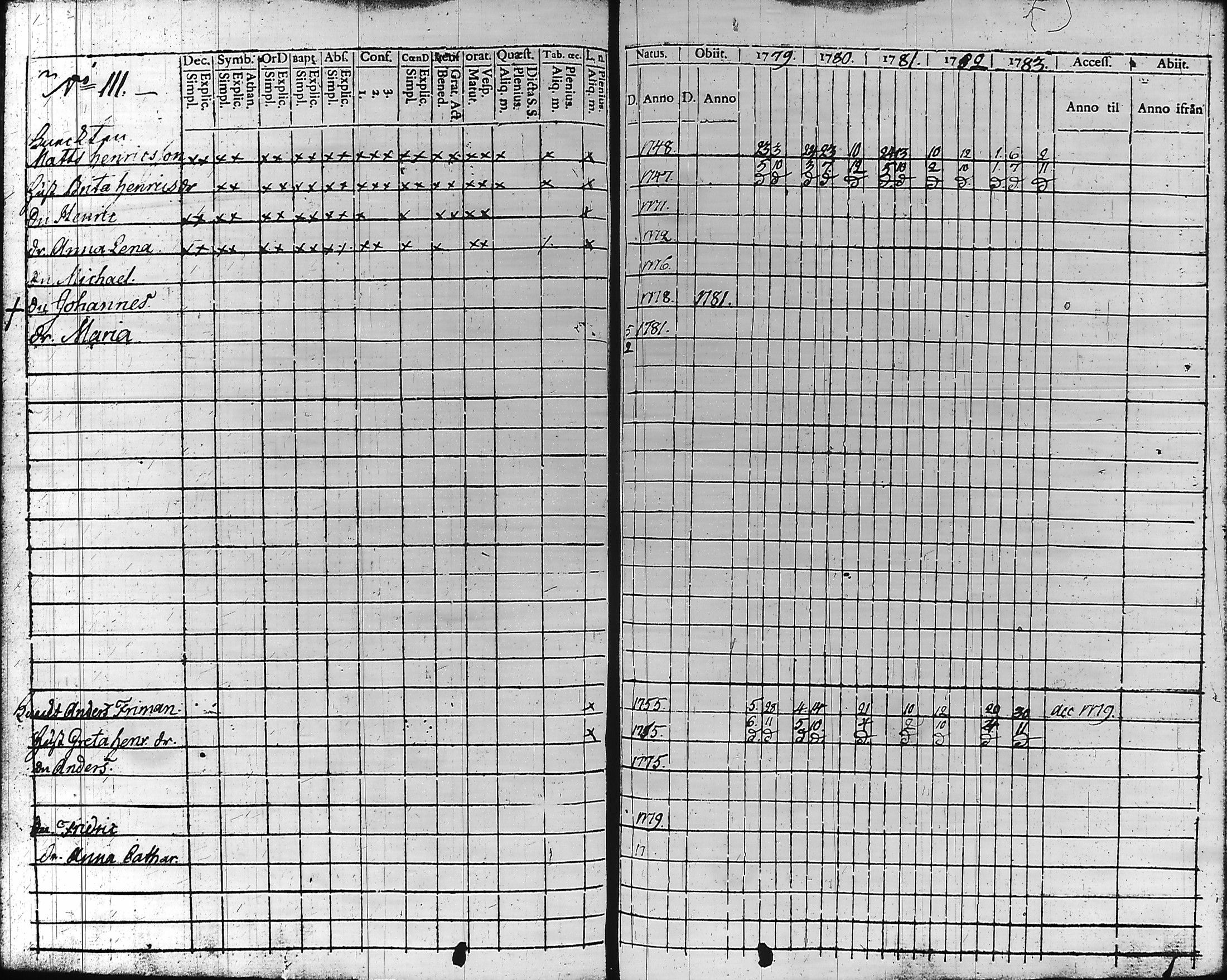 [ ../kirjat/Kirkonkirjat/hameenlinna/rippikirja_1779-1783_ksrk_tk1-2/kuvat/117.jpg ]
