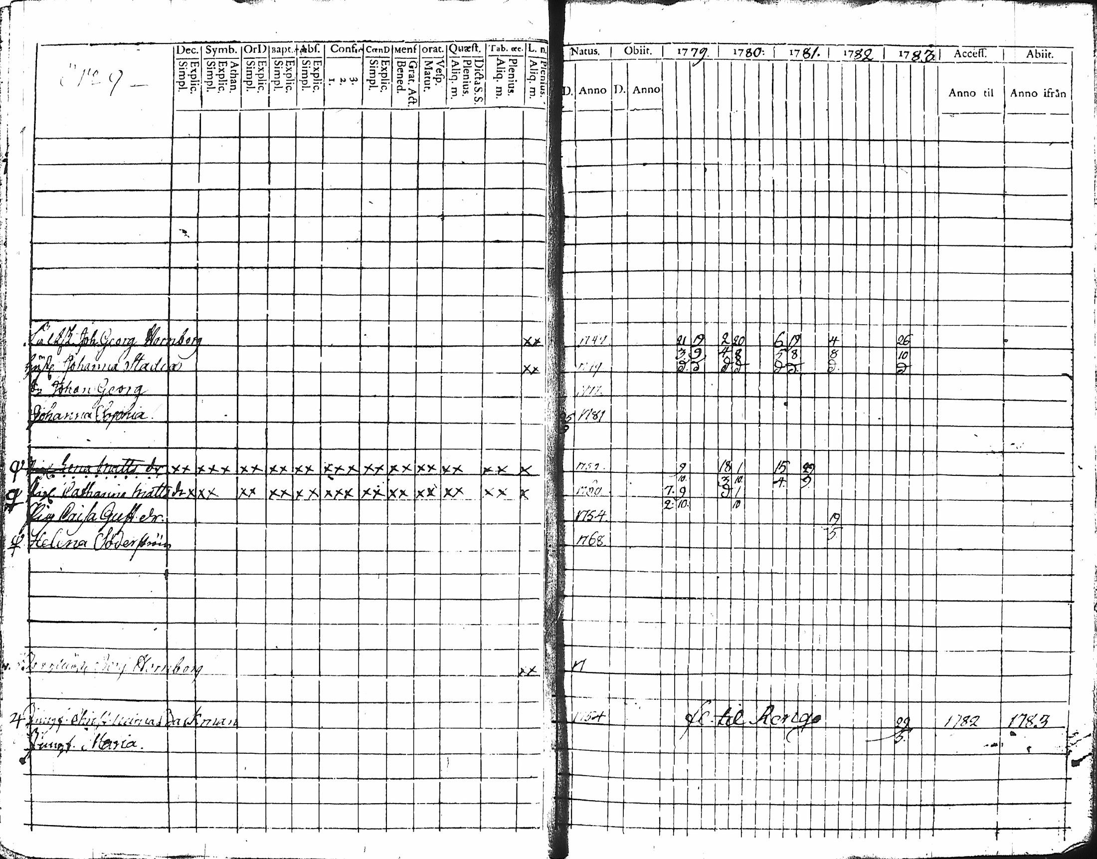 [ ../kirjat/Kirkonkirjat/hameenlinna/rippikirja_1779-1783_ksrk_tk1-2/kuvat/12.jpg ]