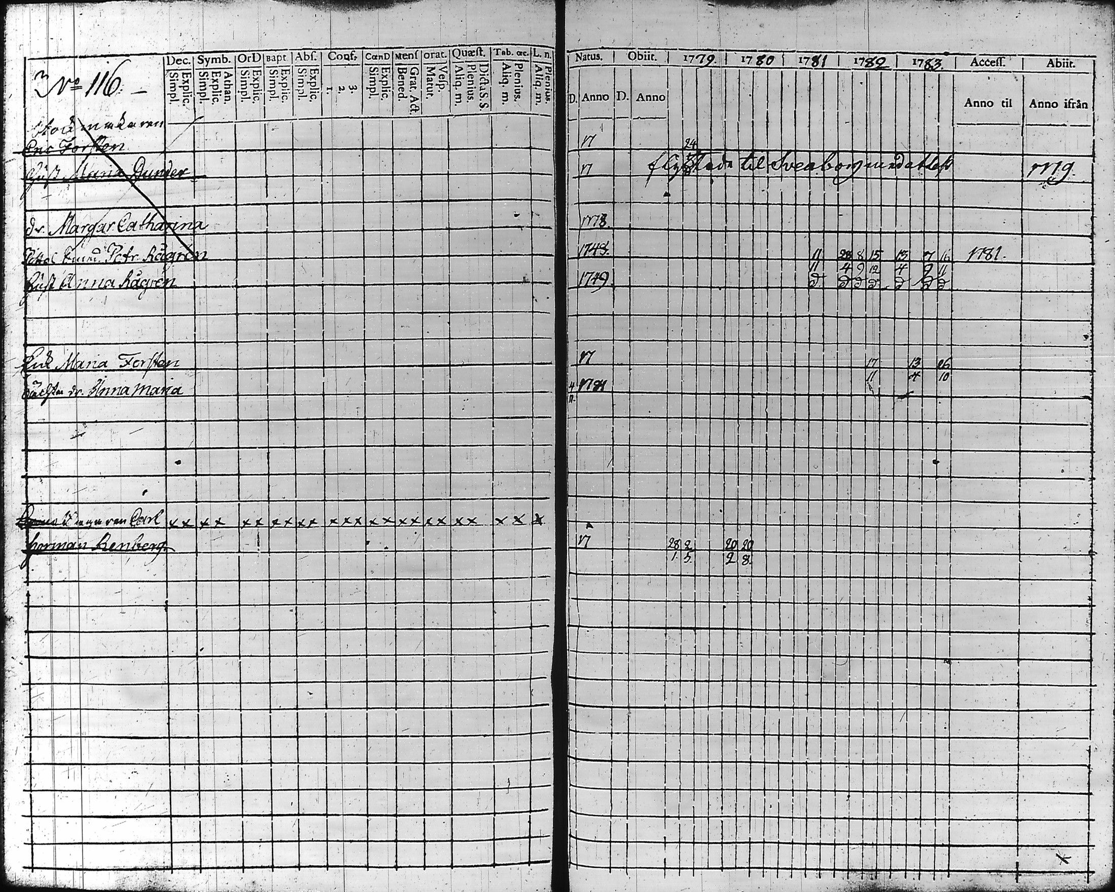 [ ../kirjat/Kirkonkirjat/hameenlinna/rippikirja_1779-1783_ksrk_tk1-2/kuvat/122.jpg ]